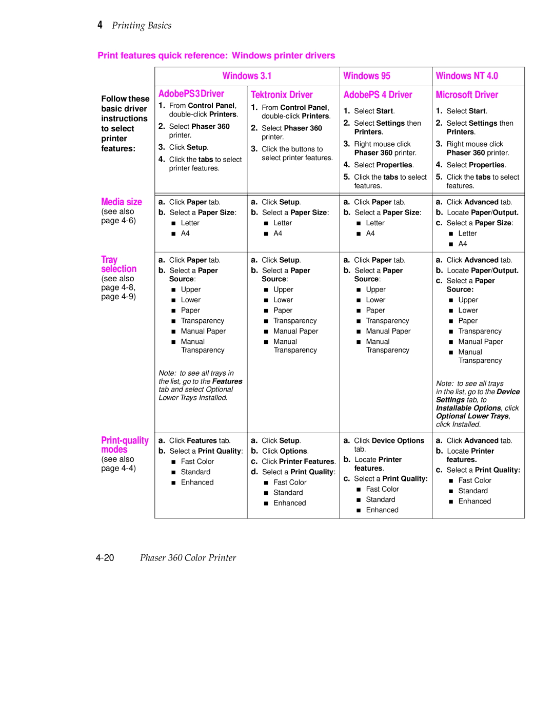 Tektronix 360 user manual Media size 