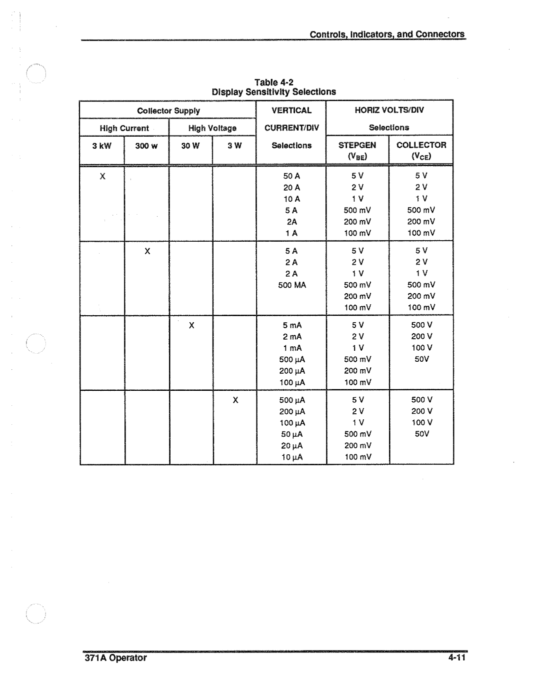 Tektronix 371A manual 