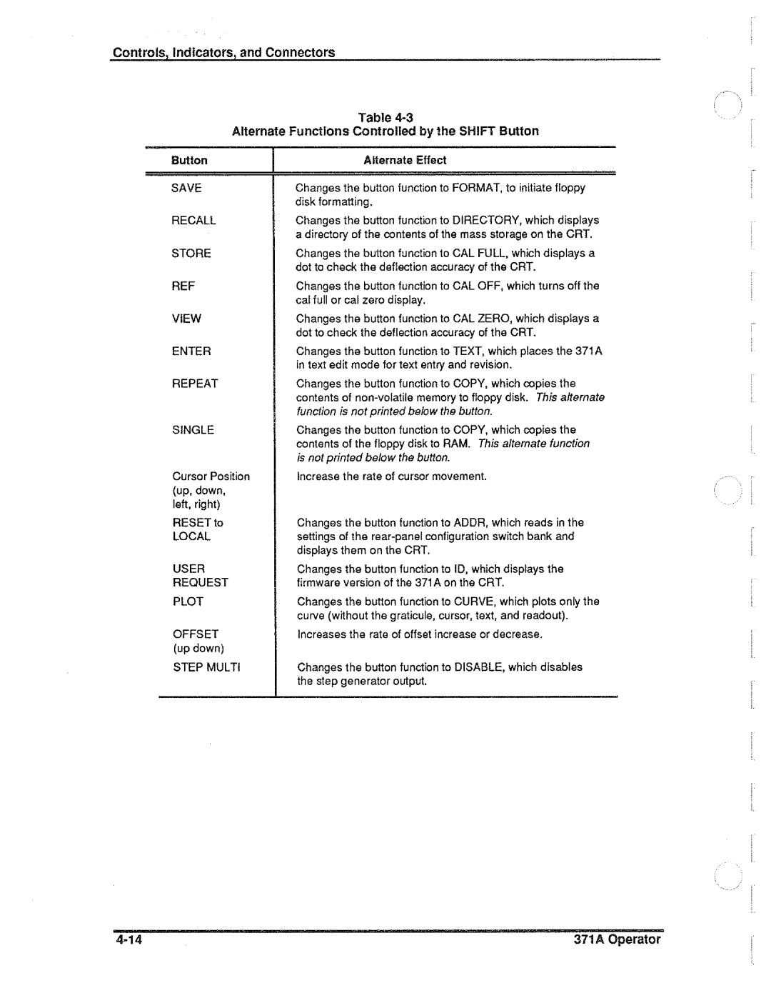 Tektronix 371A manual 