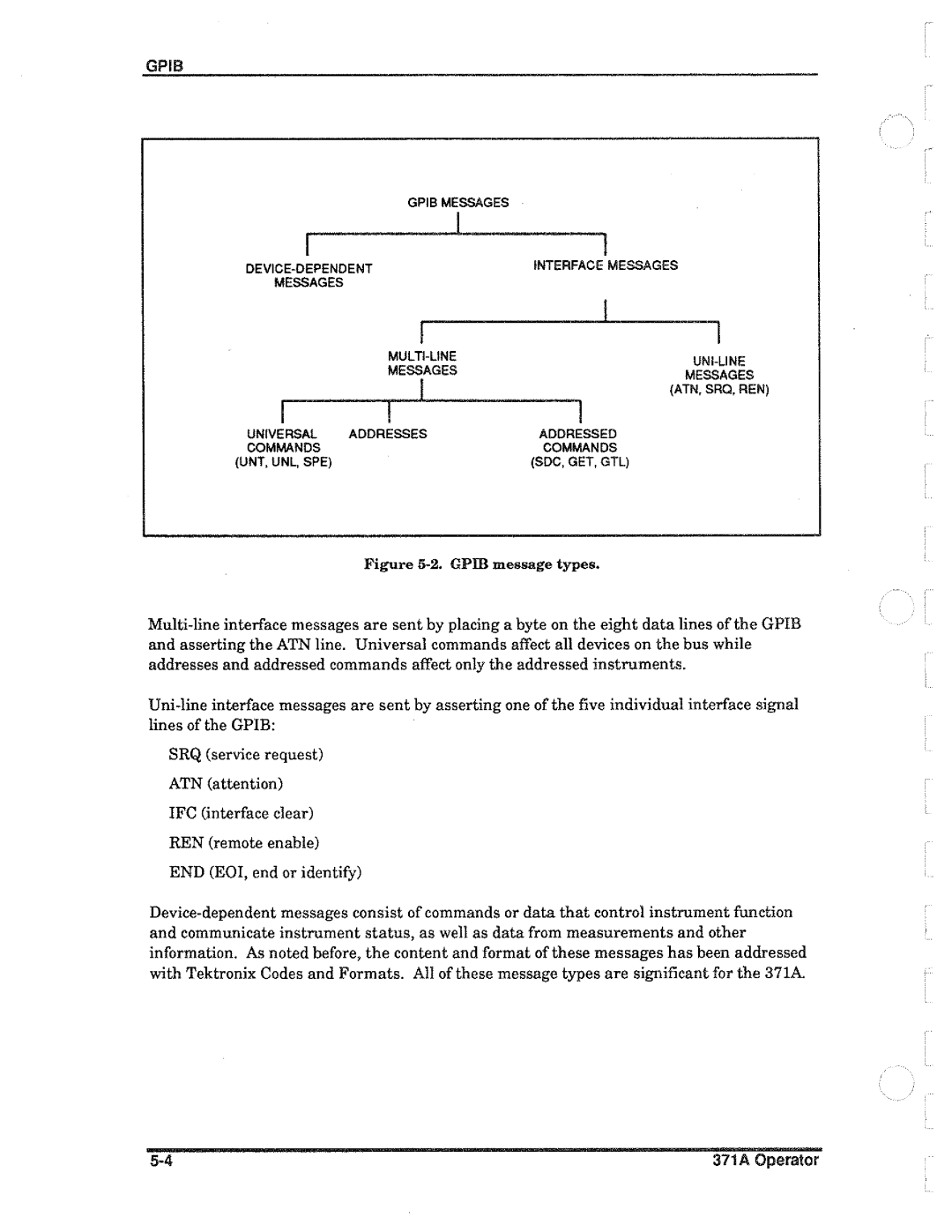 Tektronix 371A manual 