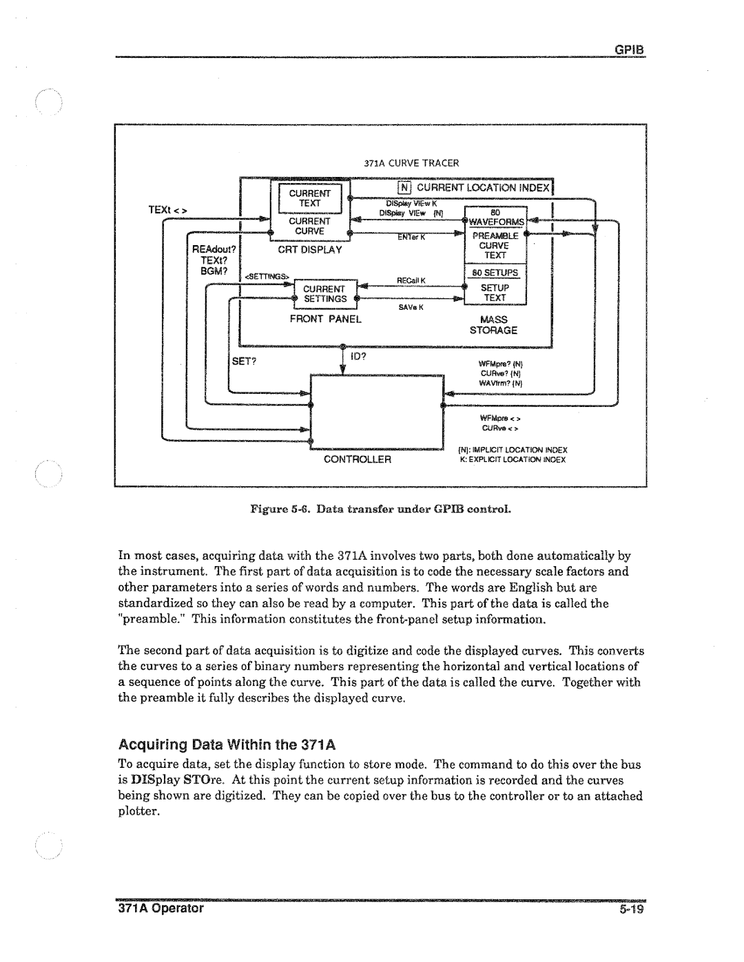 Tektronix 371A manual 