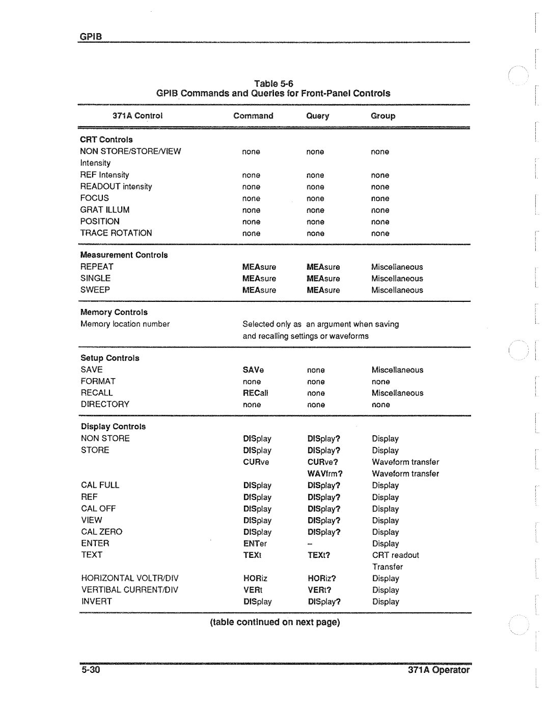 Tektronix 371A manual 