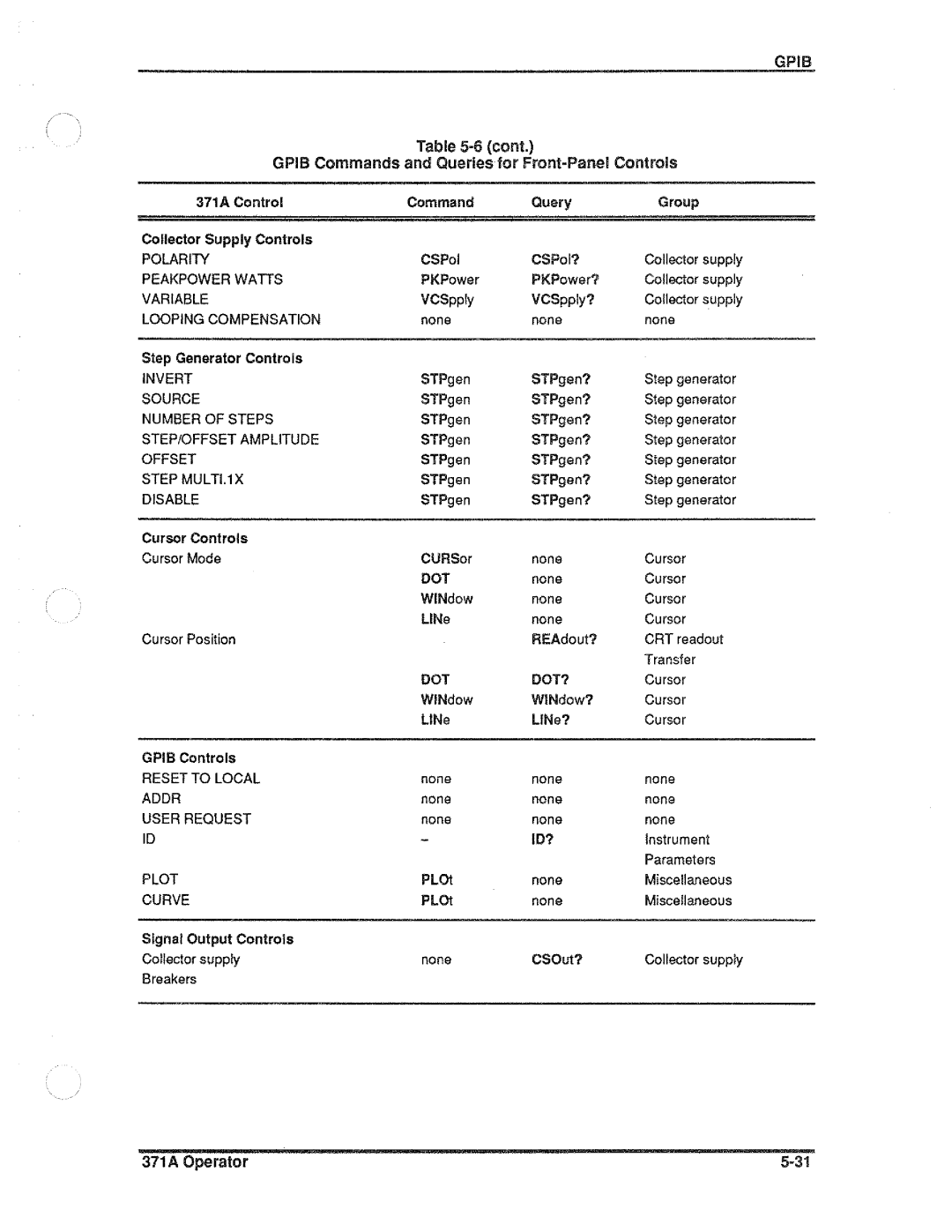 Tektronix 371A manual 