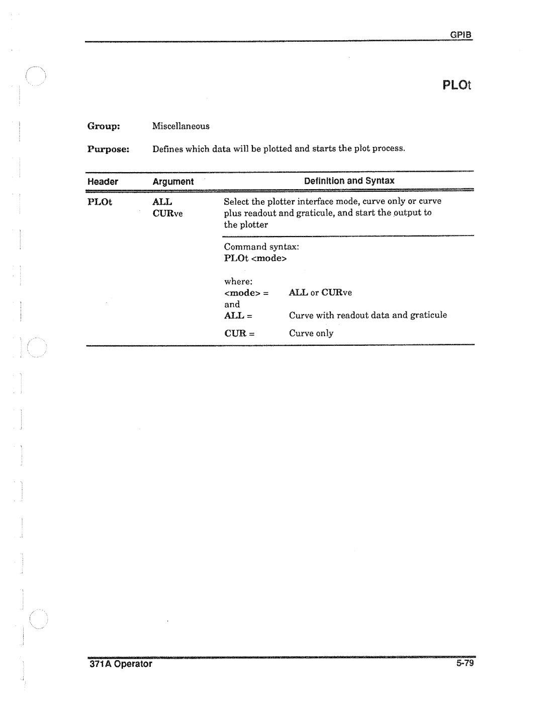 Tektronix 371A manual 