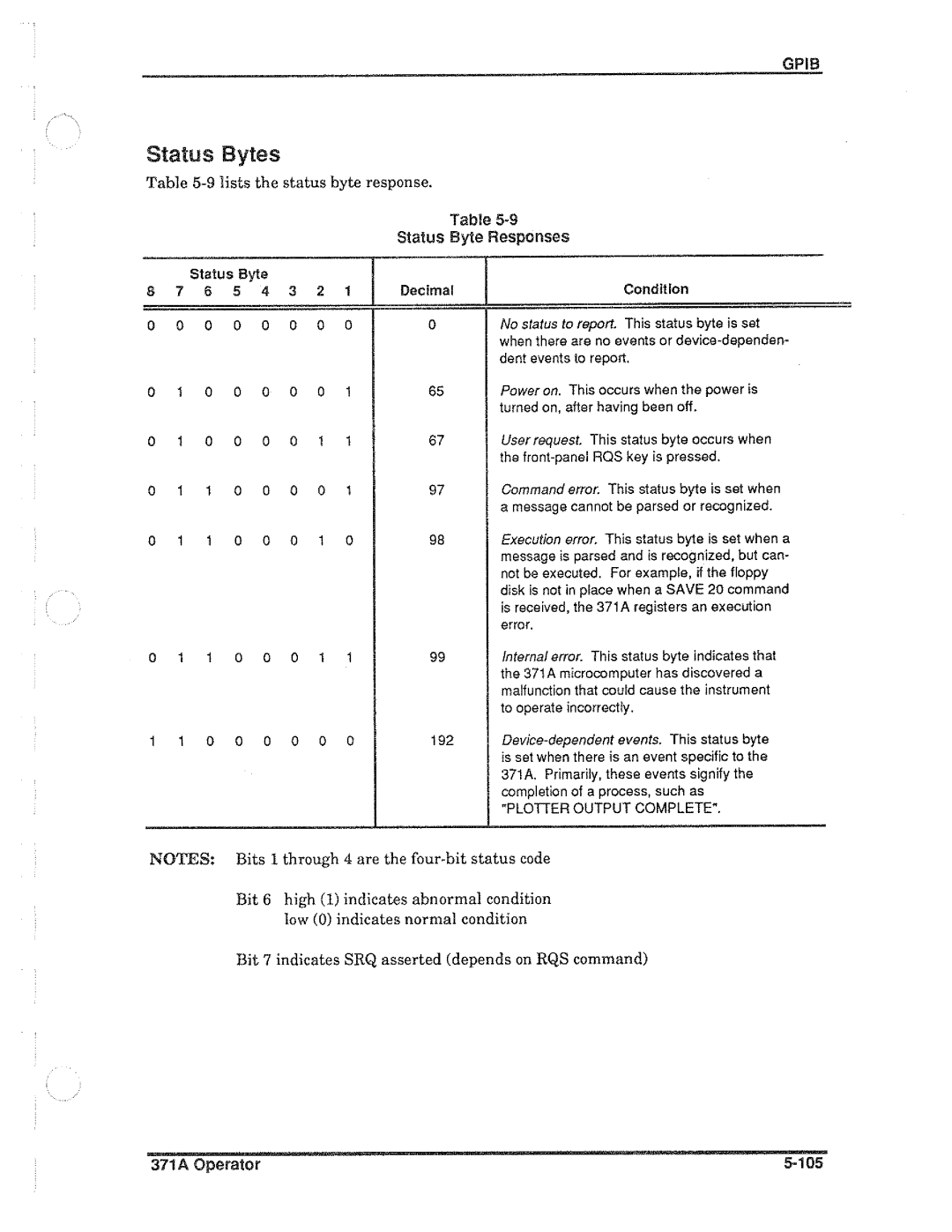 Tektronix 371A manual 