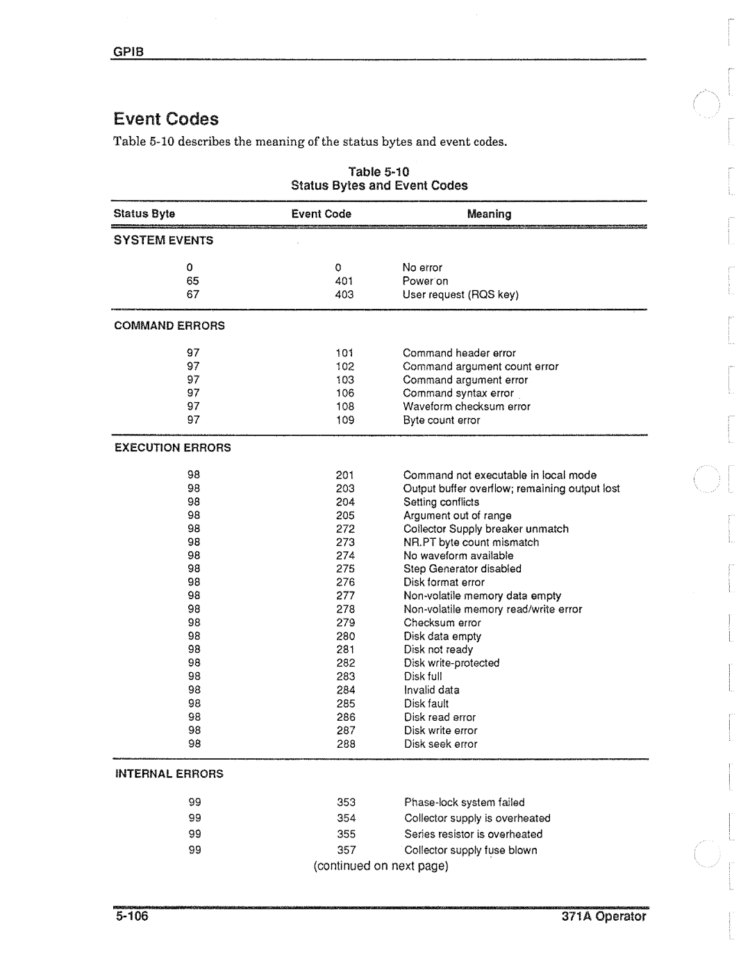 Tektronix 371A manual 