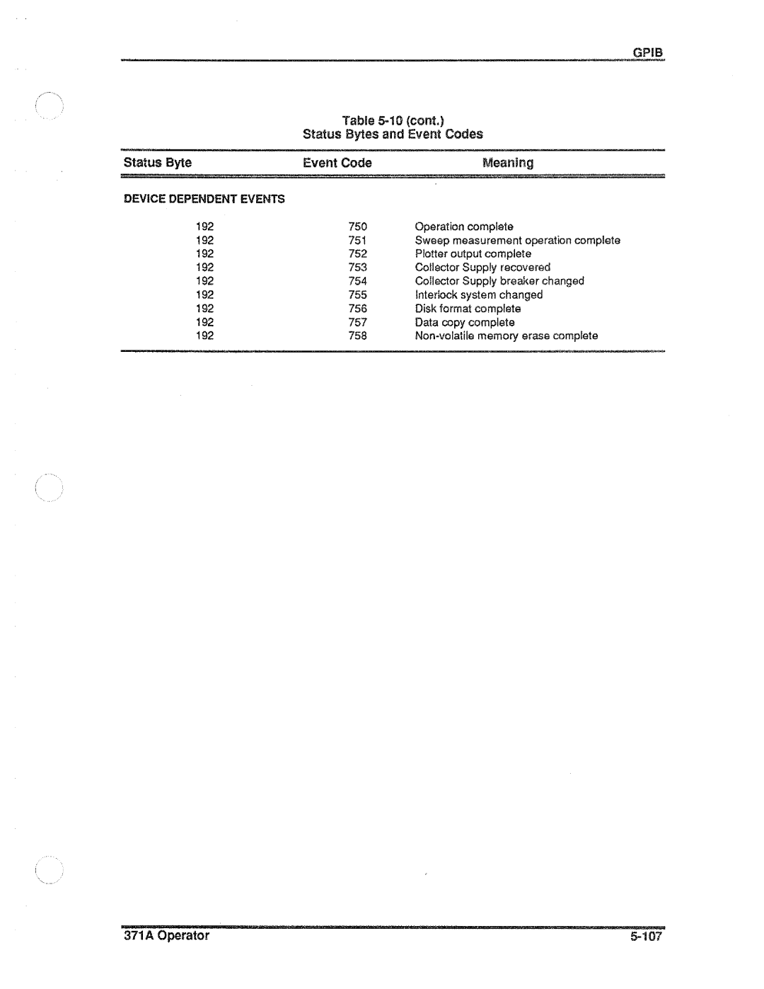 Tektronix 371A manual 