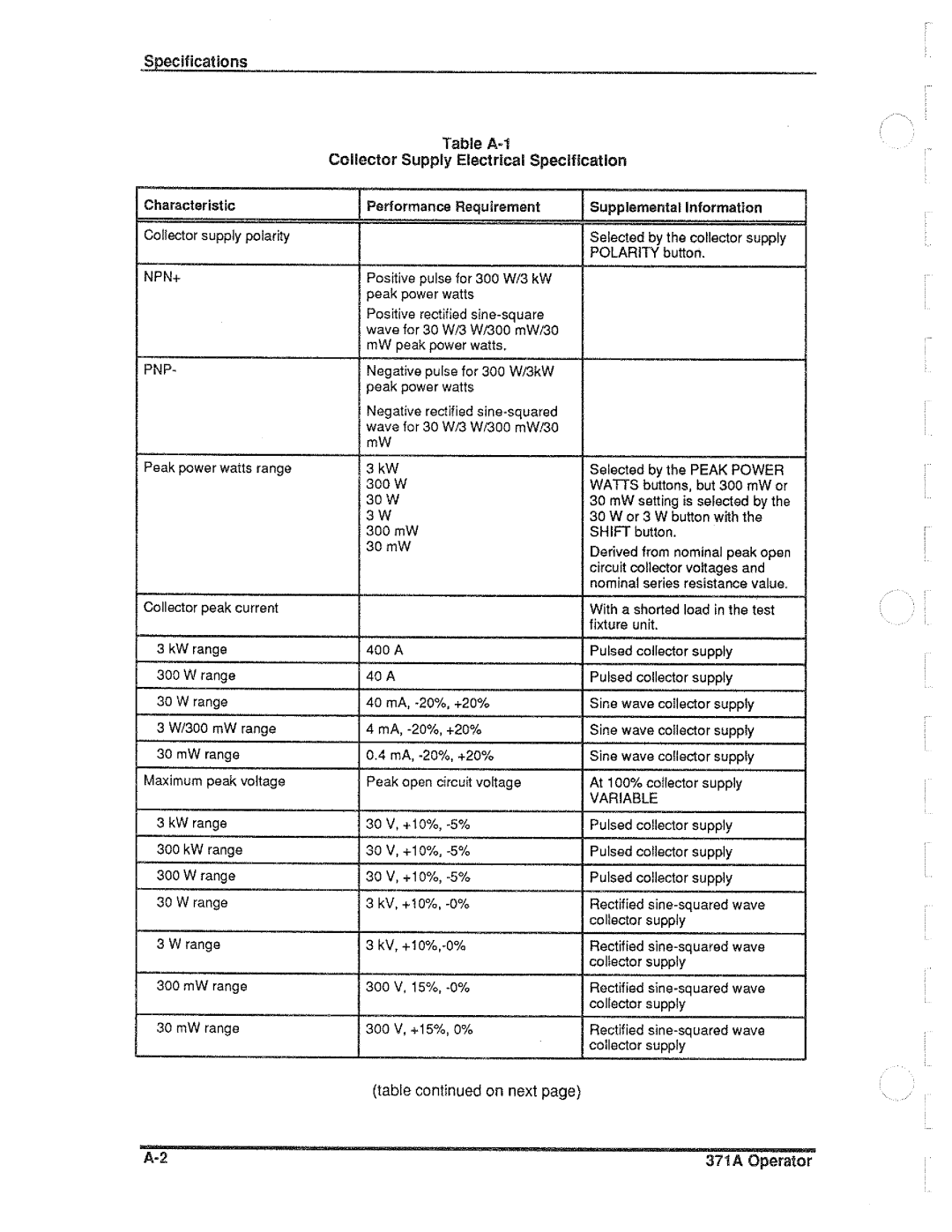 Tektronix 371A manual 