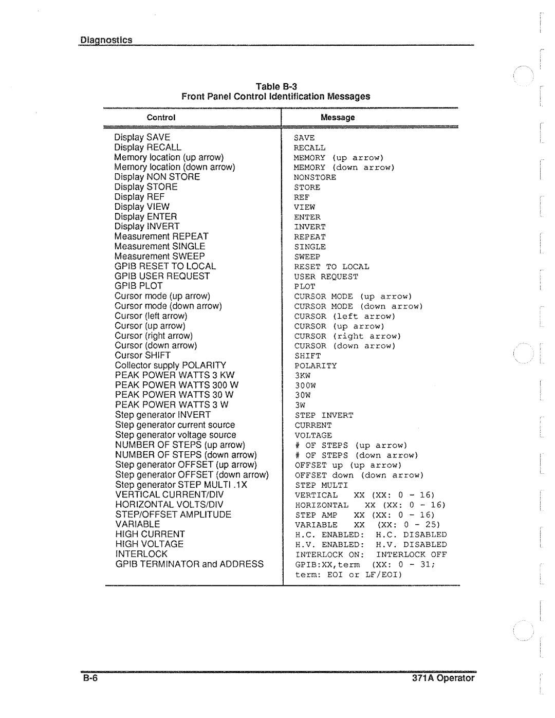 Tektronix 371A manual 