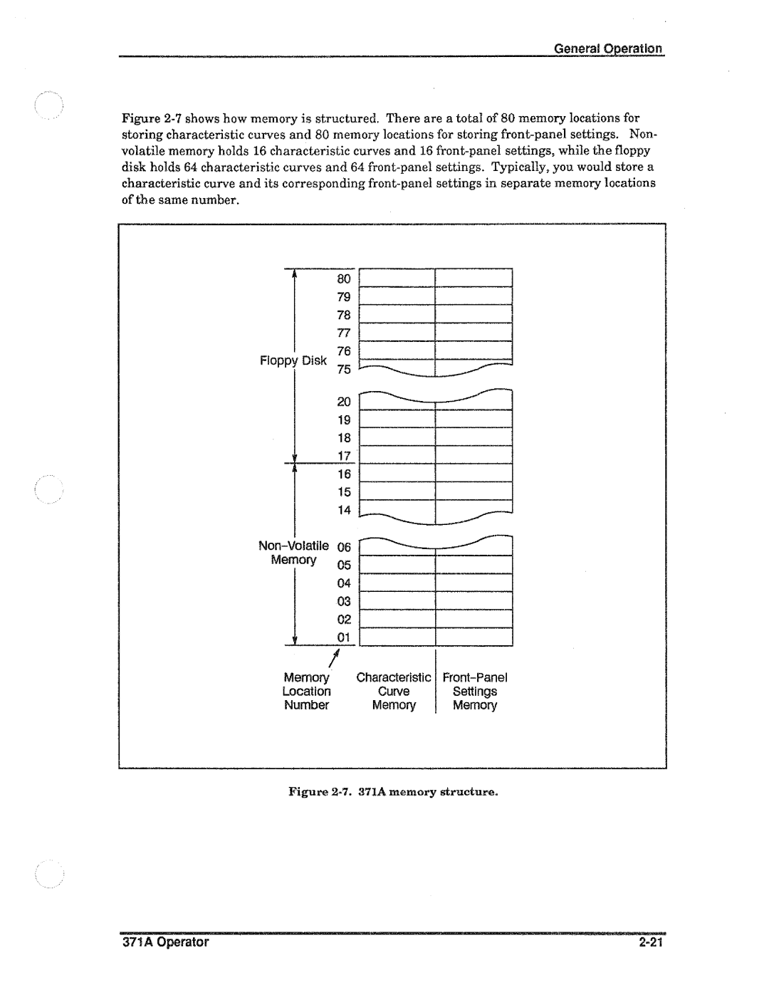 Tektronix 371A manual 