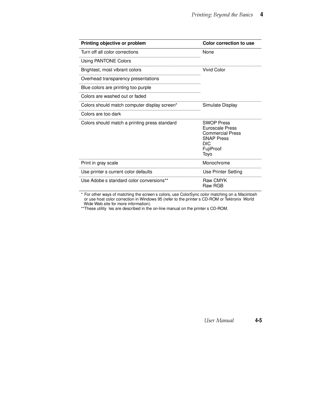 Tektronix 380 manual Printing objective or problem Color correction to use 