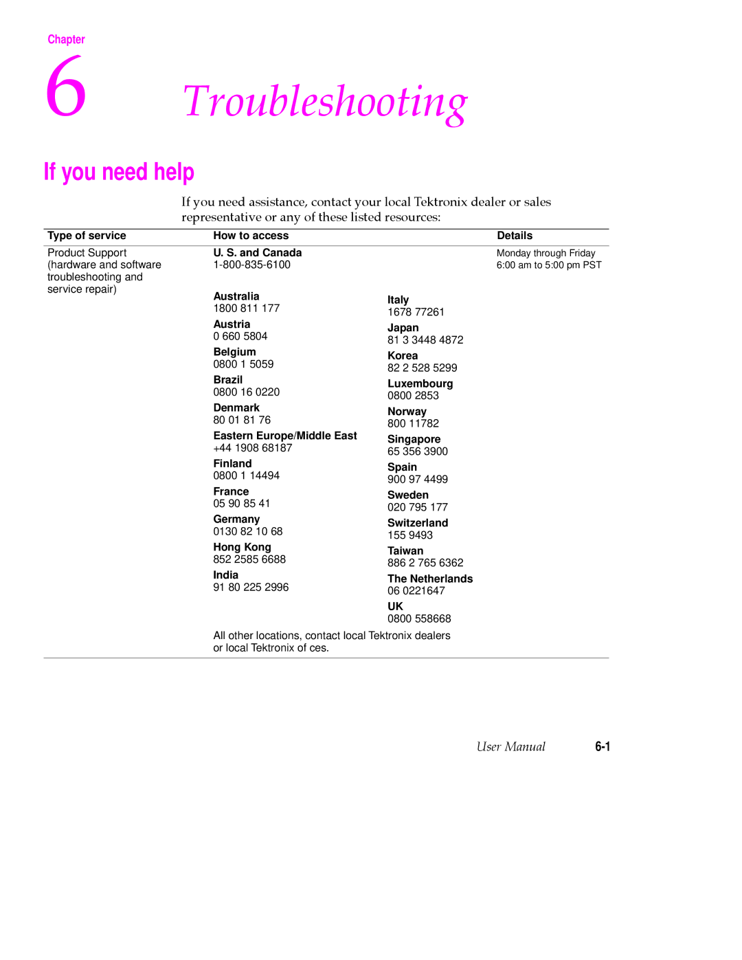 Tektronix 380 manual If you need help 