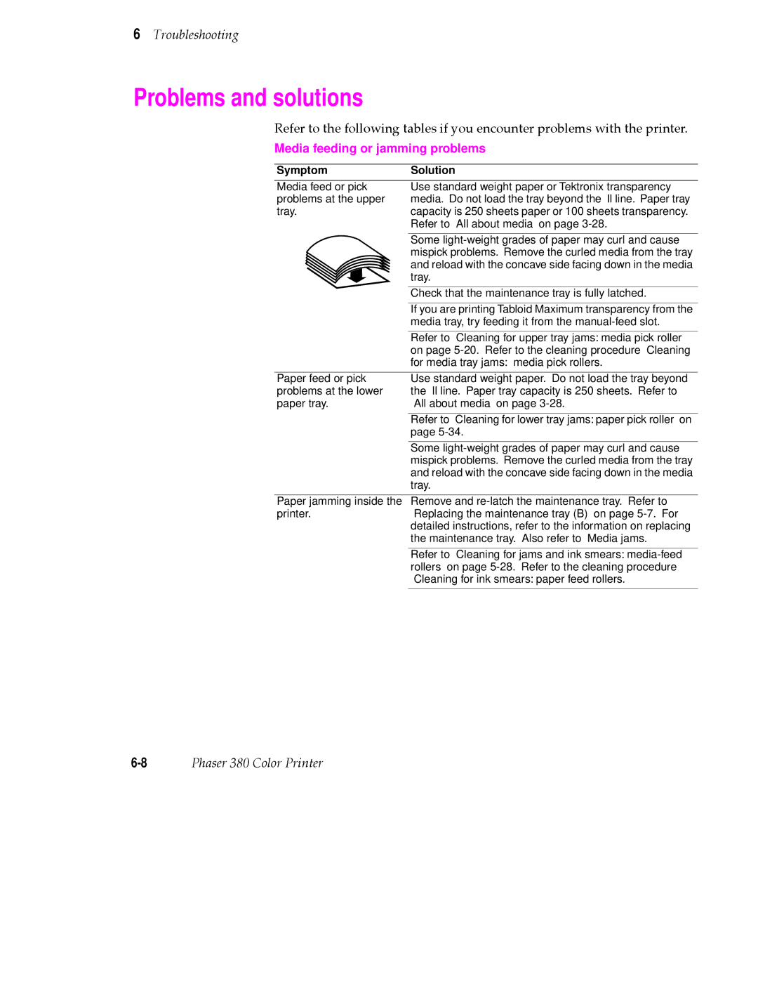 Tektronix 380 manual Problems and solutions, Symptom Solution 