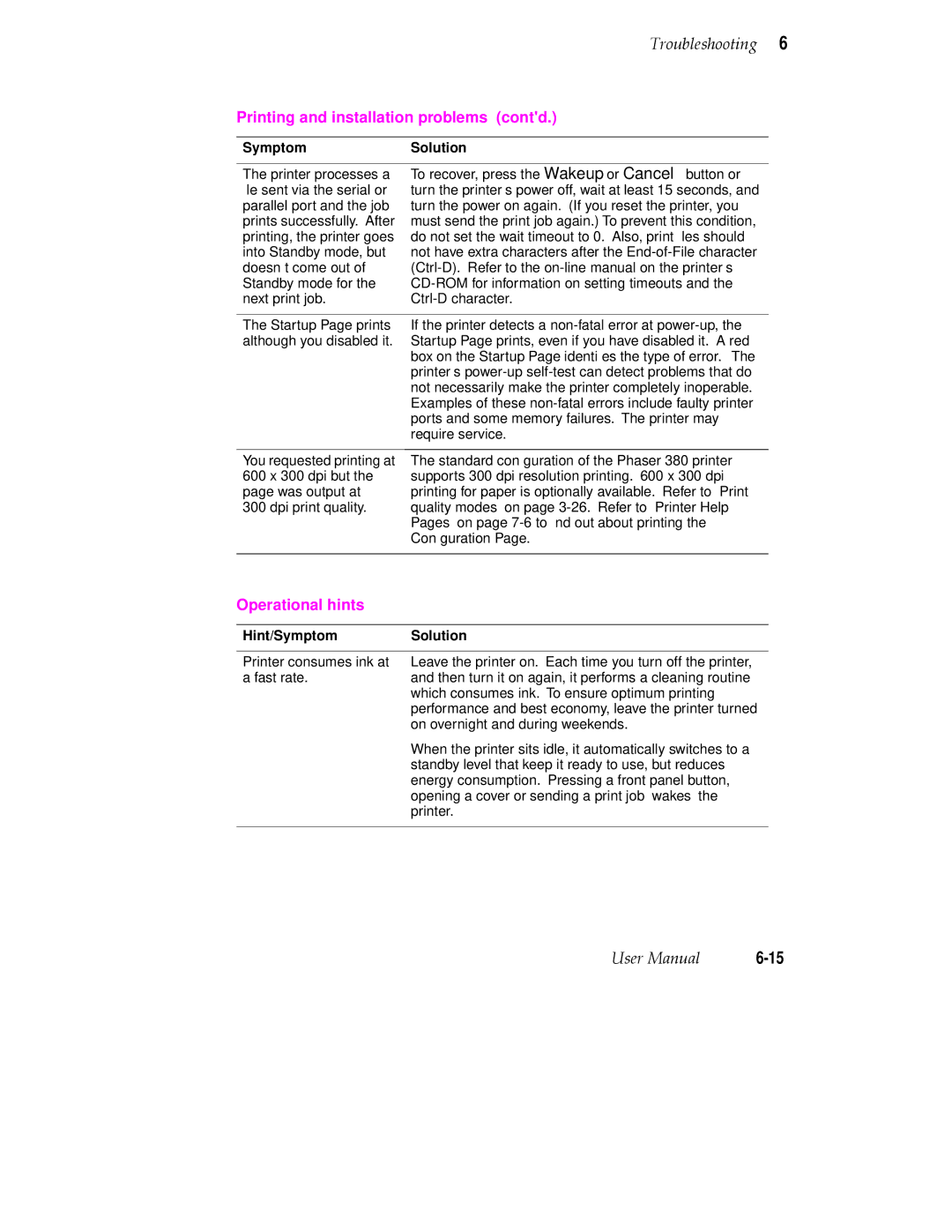 Tektronix 380 manual Operational hints, Hint/Symptom Solution 