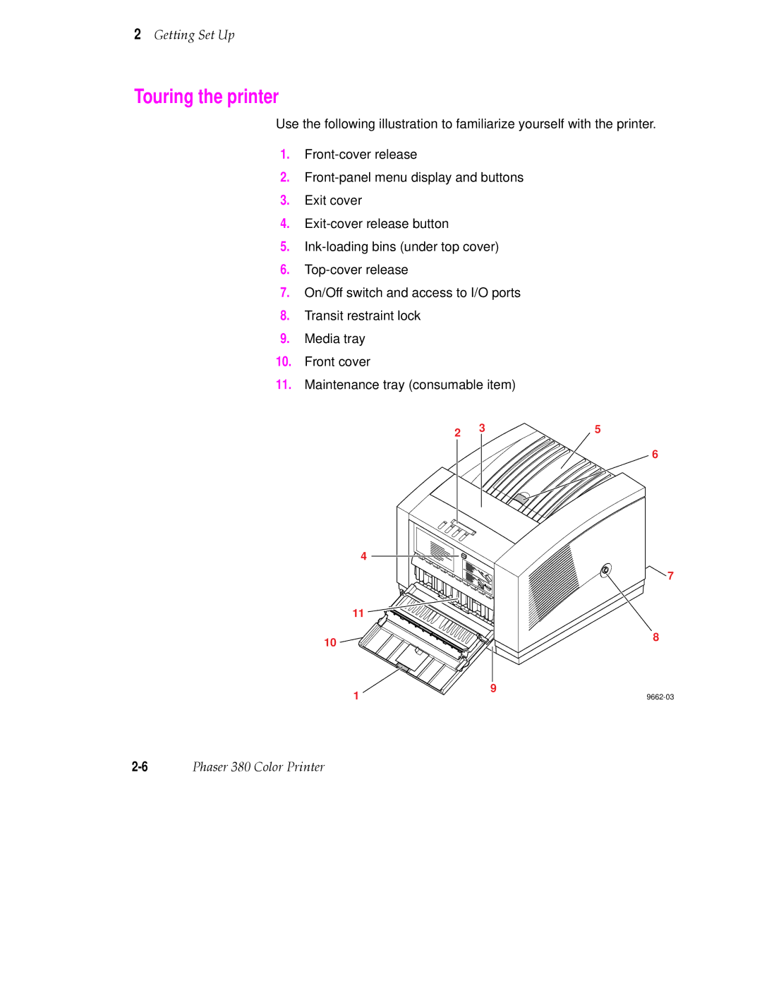 Tektronix 380 manual Touring the printer 