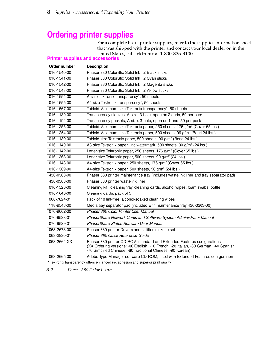 Tektronix 380 manual Ordering printer supplies, Order number Description 