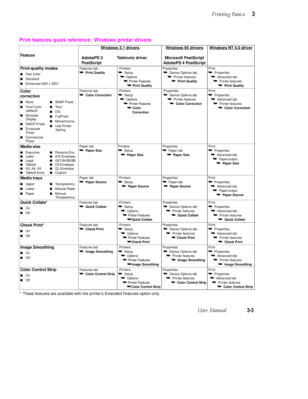 Tektronix 380 manual Print features quick reference Windows printer drivers 