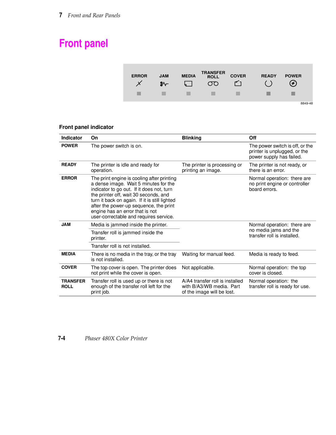 Tektronix 480X user manual Front panel indicator, Indicator Blinking Off 