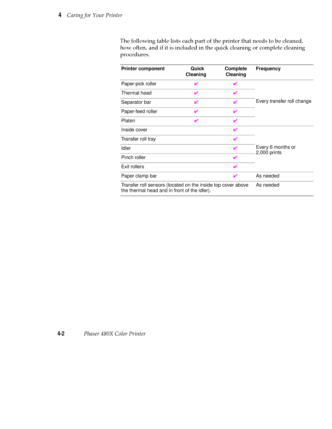 Tektronix 480X user manual Caring for Your Printer, Printer component Quick Complete Frequency Cleaning 