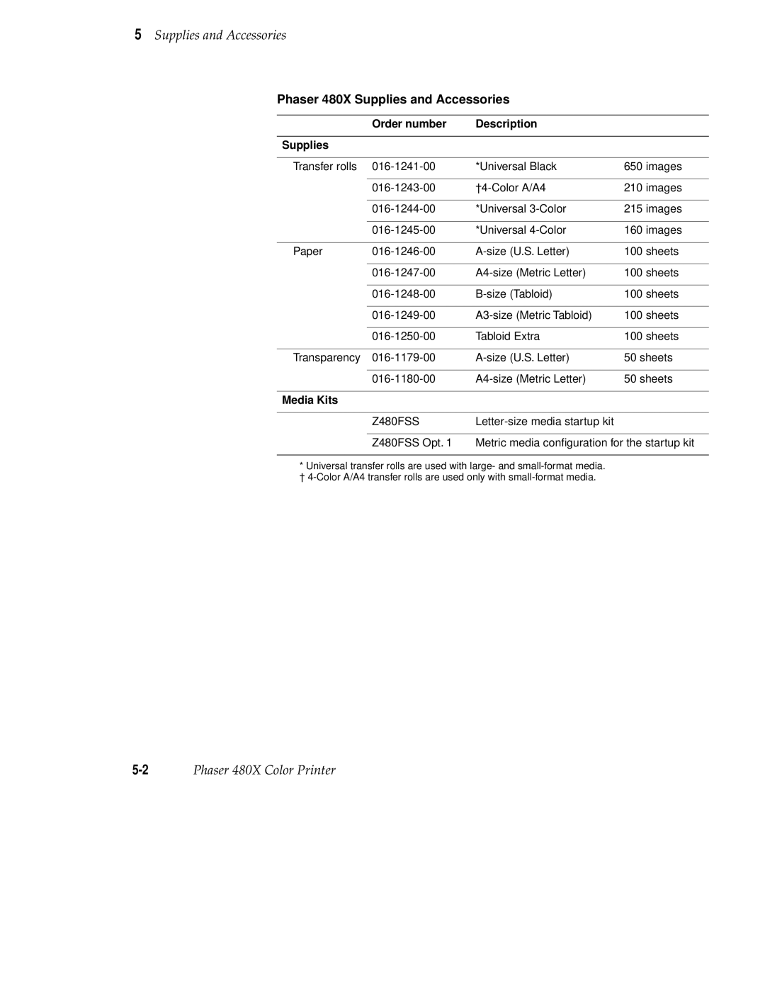 Tektronix user manual Phaser 480X Supplies and Accessories, Order number Description Supplies, Media Kits 