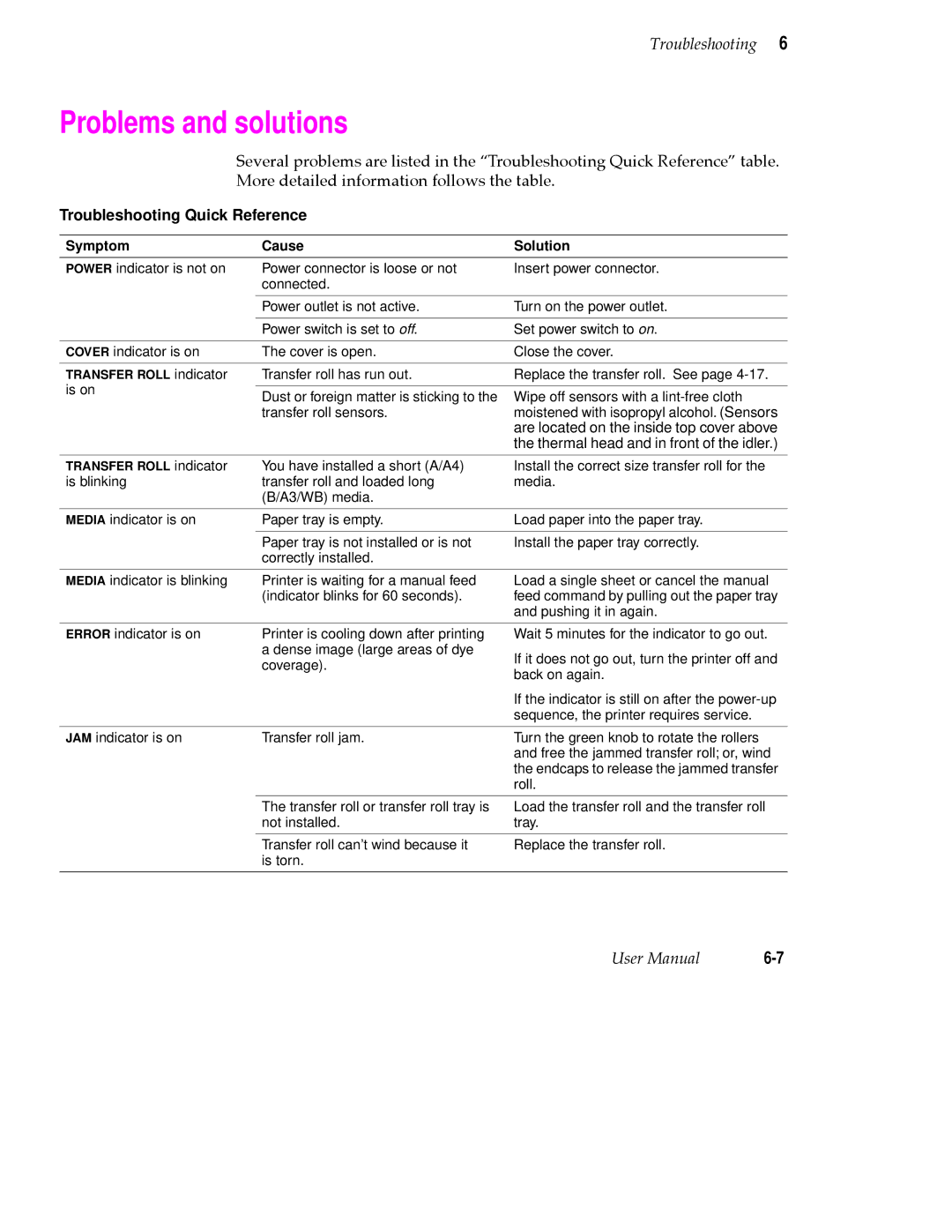 Tektronix 480X user manual Problems and solutions, Troubleshooting Quick Reference, Symptom Cause Solution 