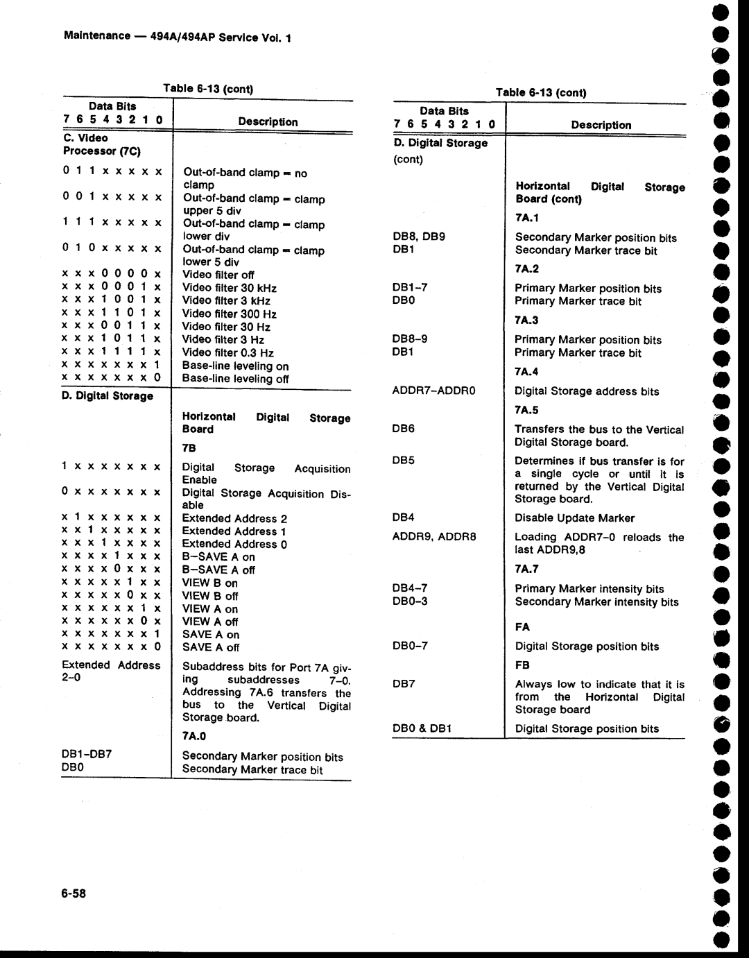 Tektronix 494AP service manual O a o A e 