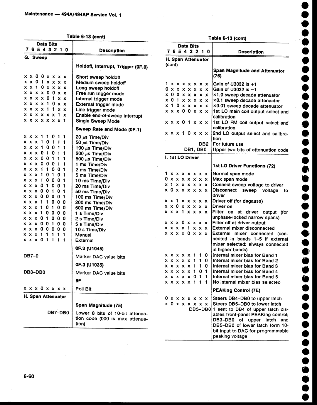 Tektronix 494AP service manual O o o a a, DB2, DB7-O DB3-DBO 