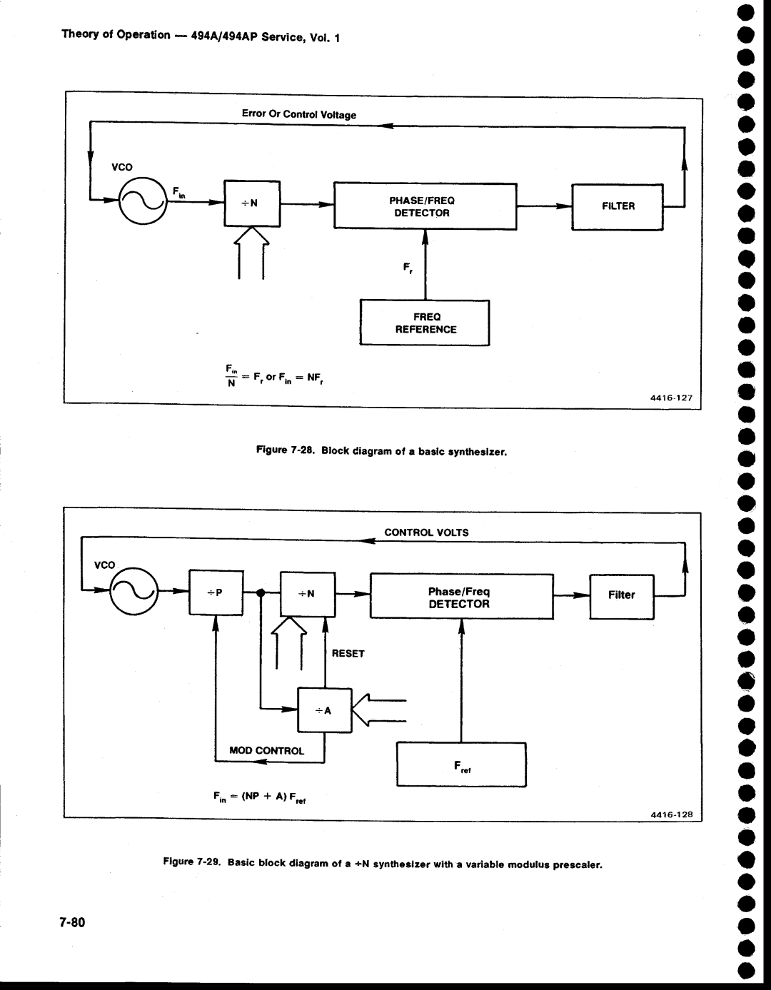 Tektronix 494AP service manual O o o o o O a o o o o o a A o, Theoryof Operation- 4g4A/494ApService,Vol 