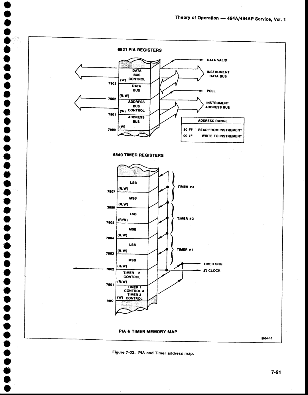 Tektronix 494AP service manual O o c o, Theory of Operation- 4g4hl4g4ApService,Vol 