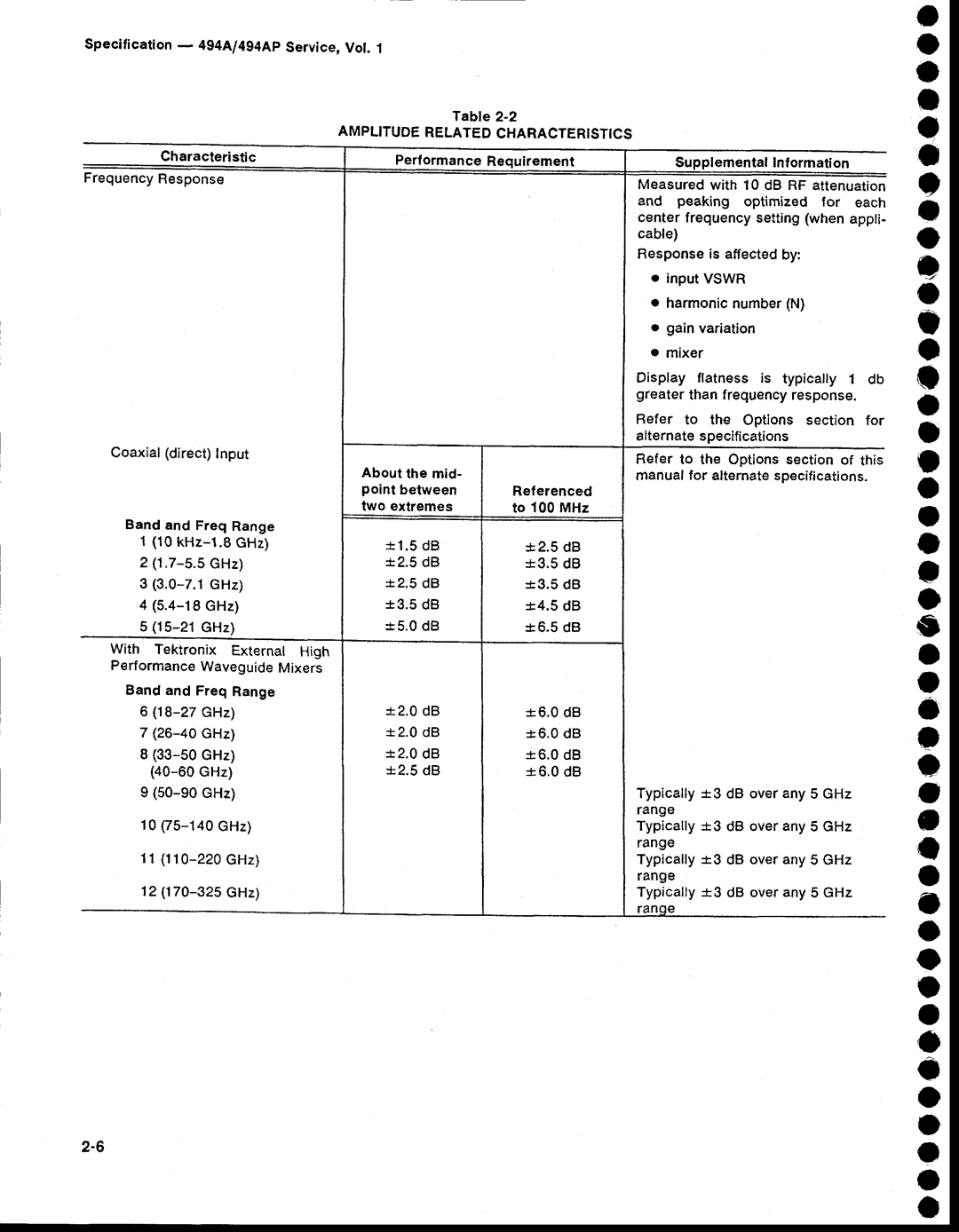 Tektronix 494AP service manual O o a e, O a o s, 33-s0GHz 