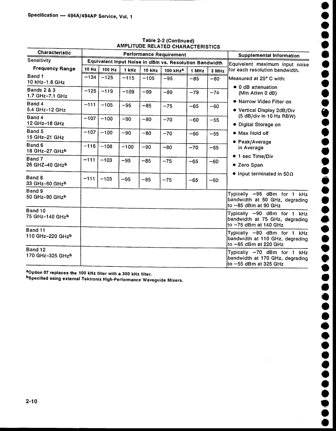 Tektronix 494AP service manual C o, A07-100, Amplitude 