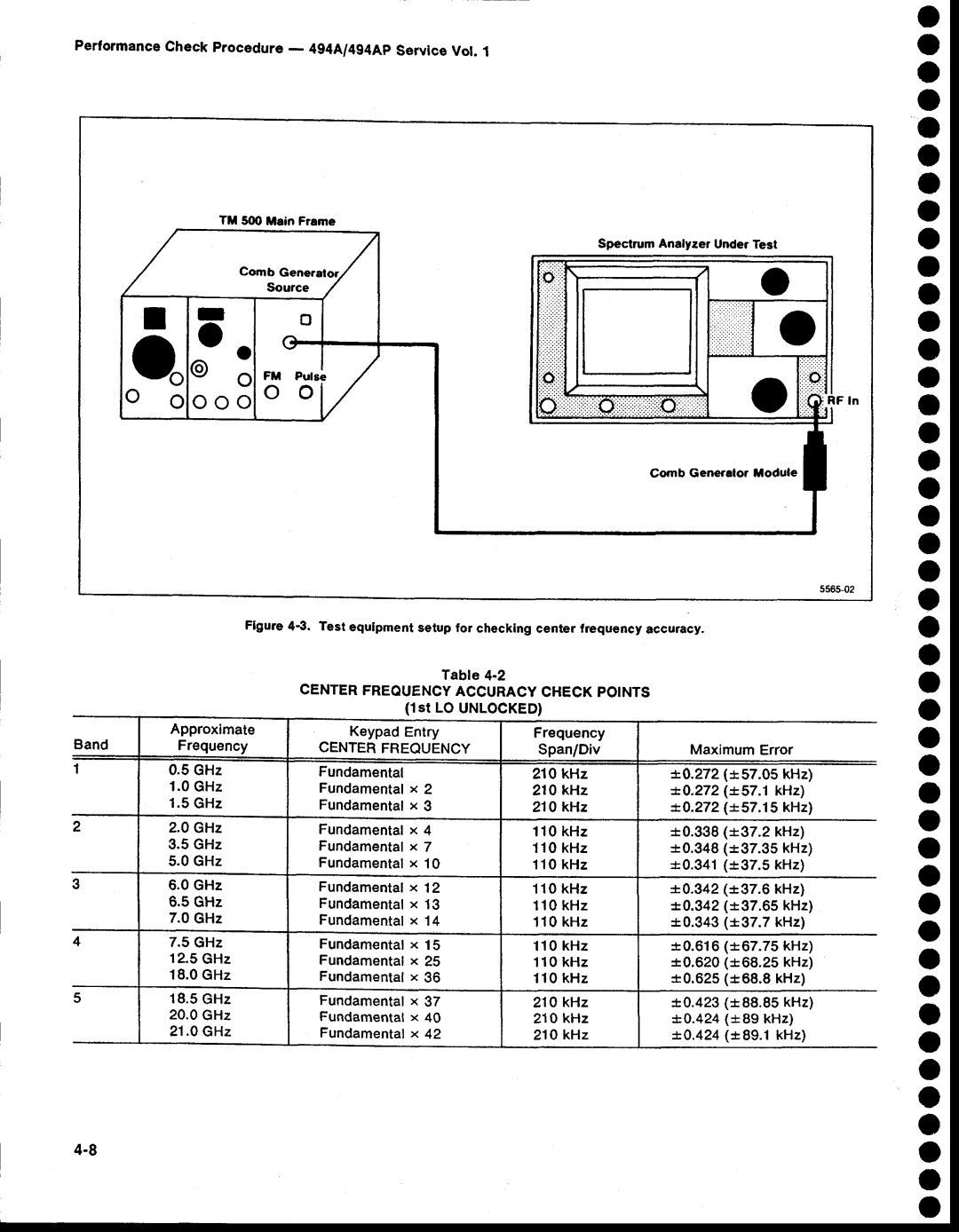 Tektronix 494AP O a o o o o o, A a o o o o o o o a o o o o o a o o o o o, Center Freouencyaccuracycheckpoints 