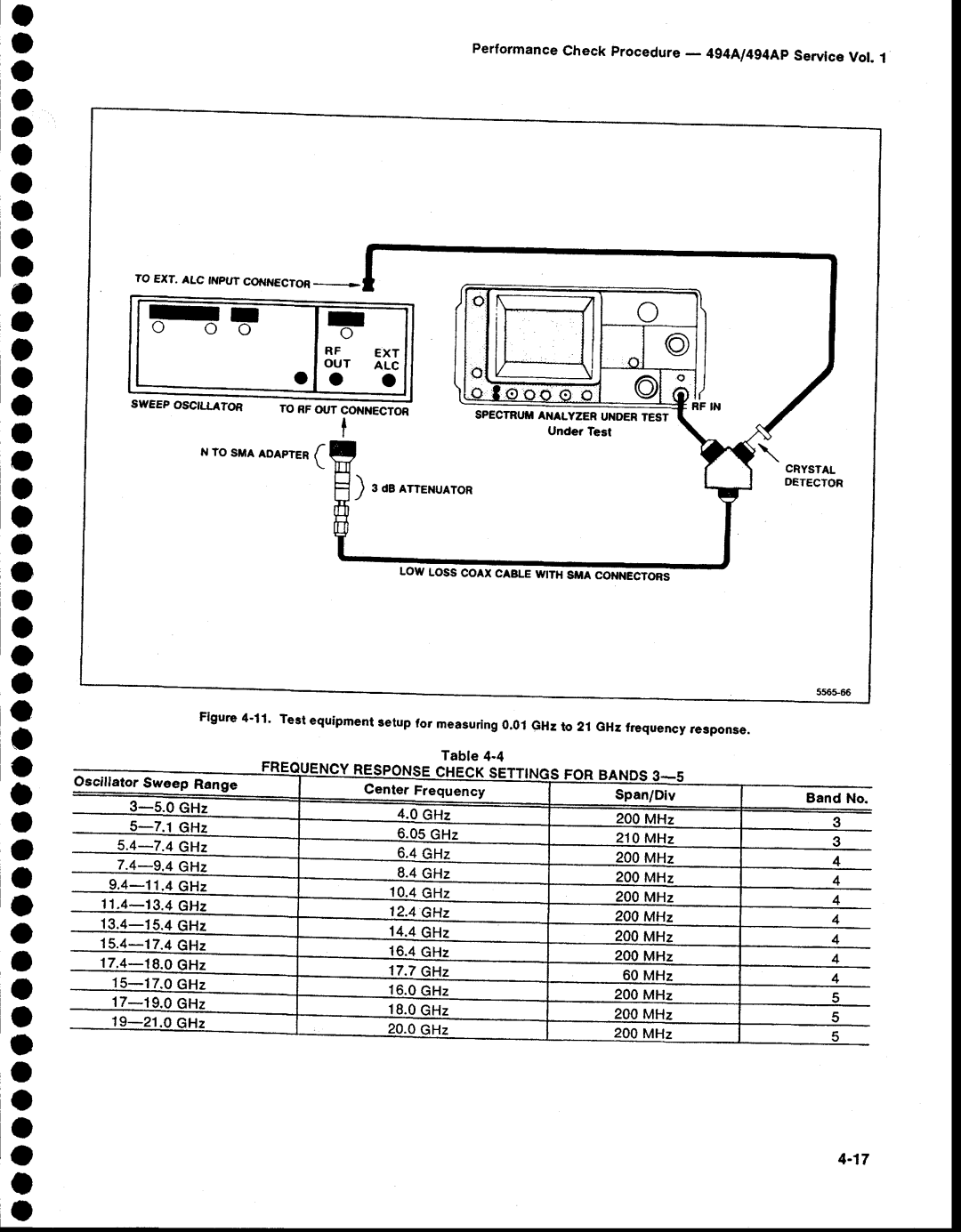 Tektronix 494AP service manual Nro sMAooaeten, LowLosscoAxcABLEwrrx sul courEEroid, 0 GHz, GHz 9,4 c 