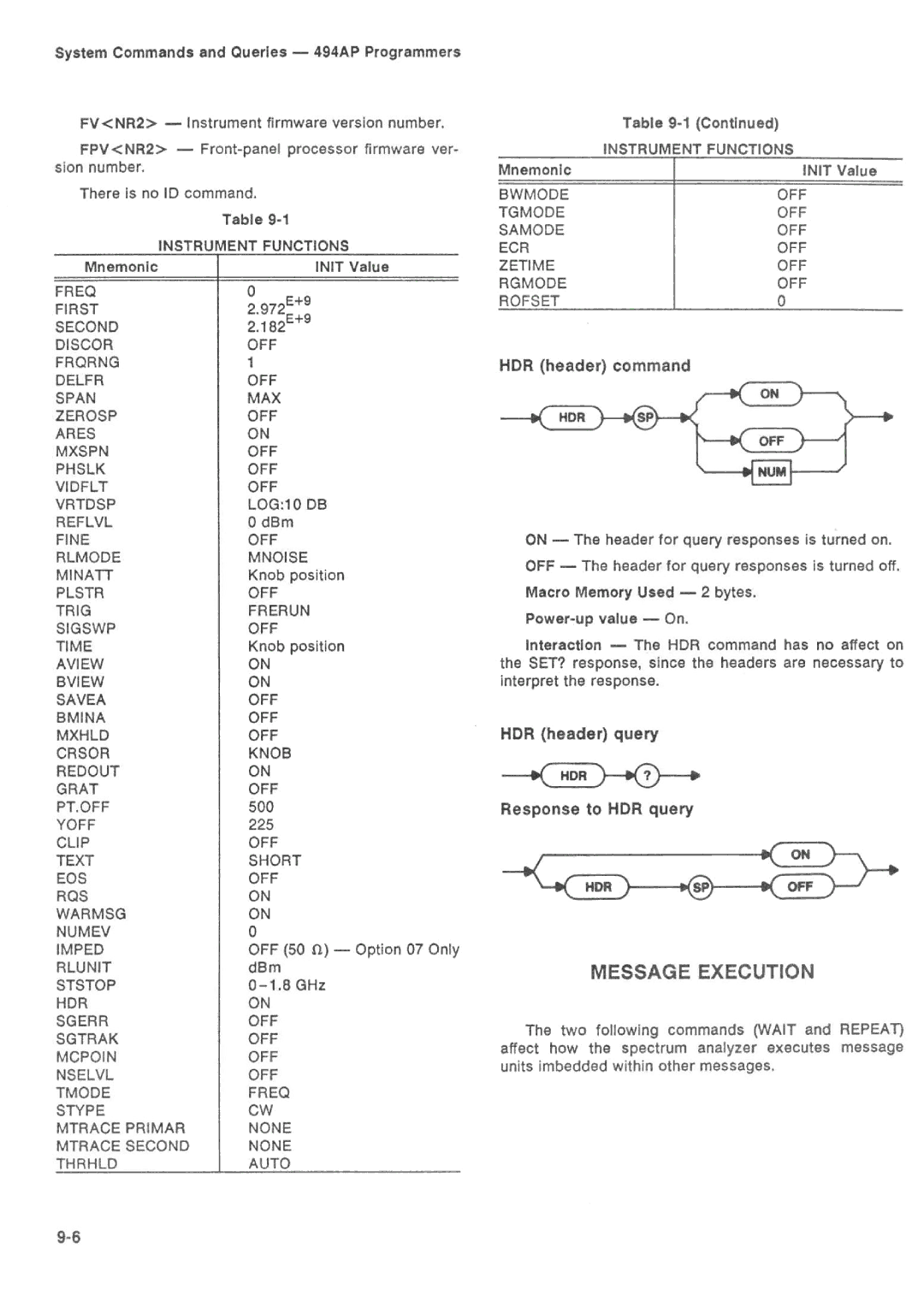 Tektronix 494AP manual 