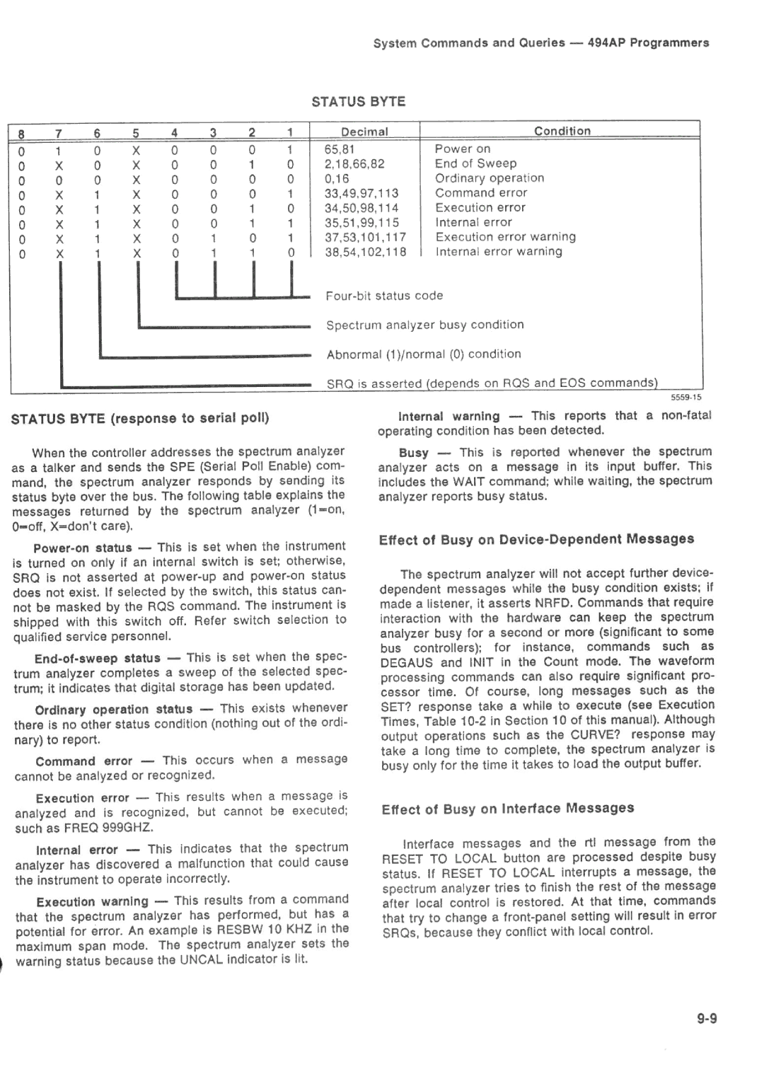 Tektronix 494AP manual 