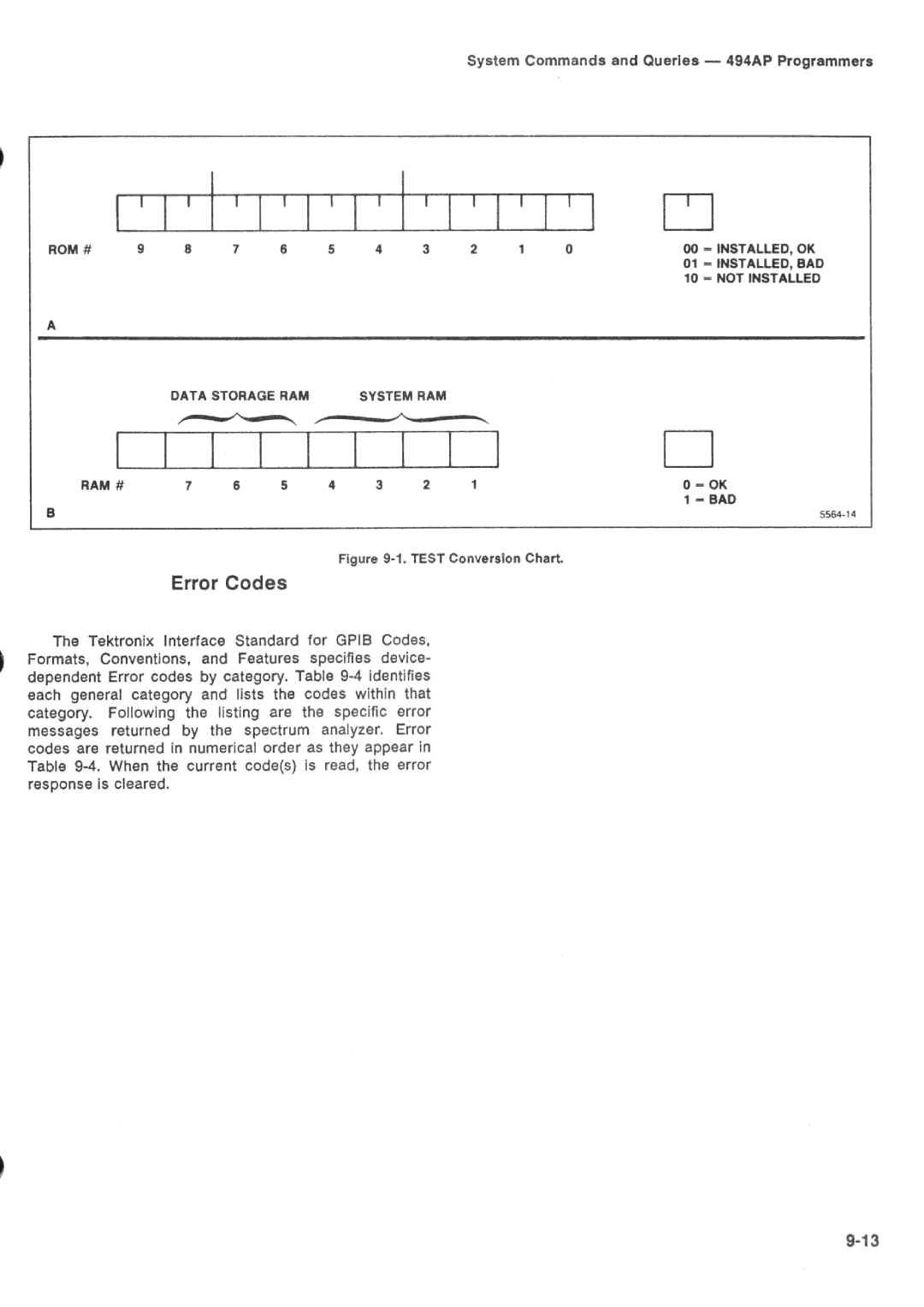 Tektronix 494AP manual 