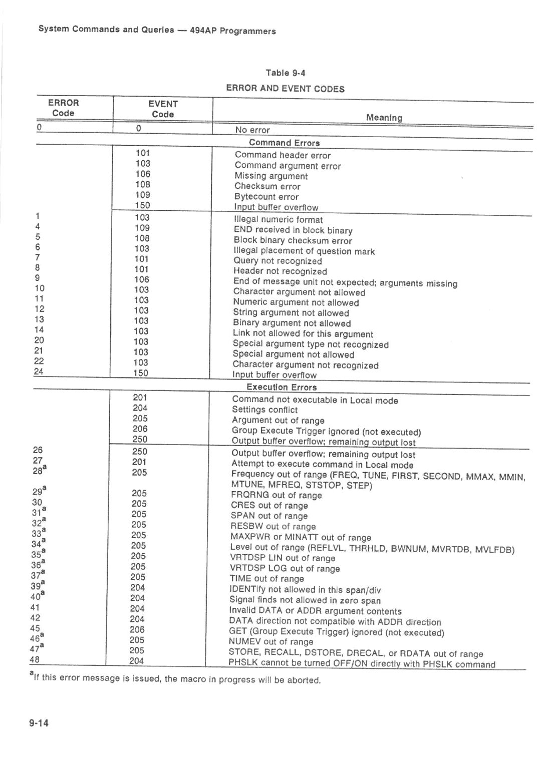 Tektronix 494AP manual 