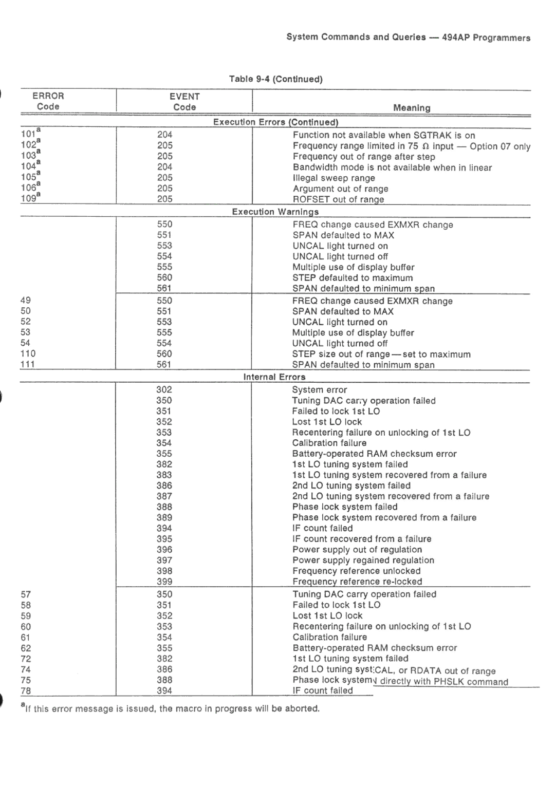 Tektronix 494AP manual 