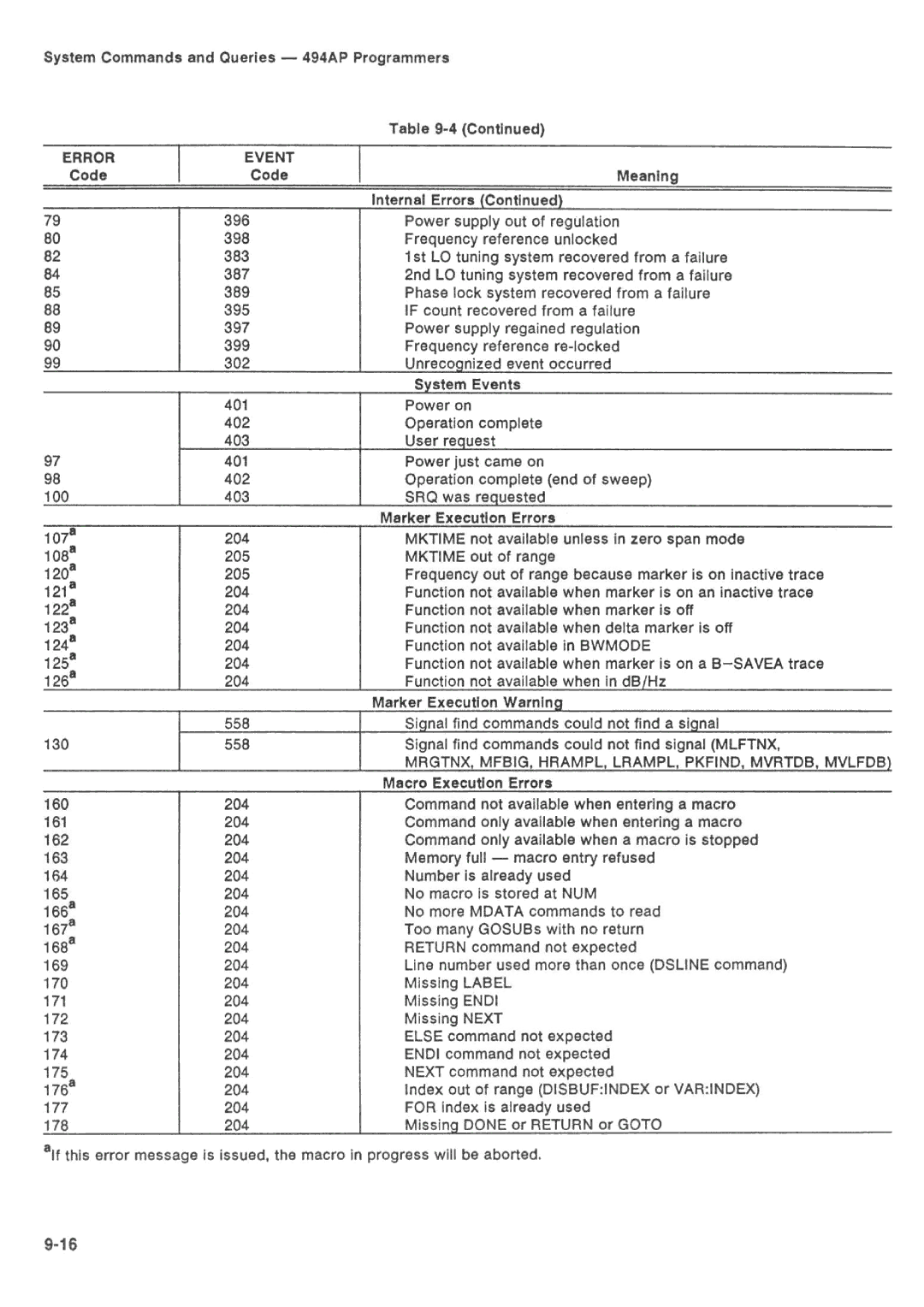 Tektronix 494AP manual 