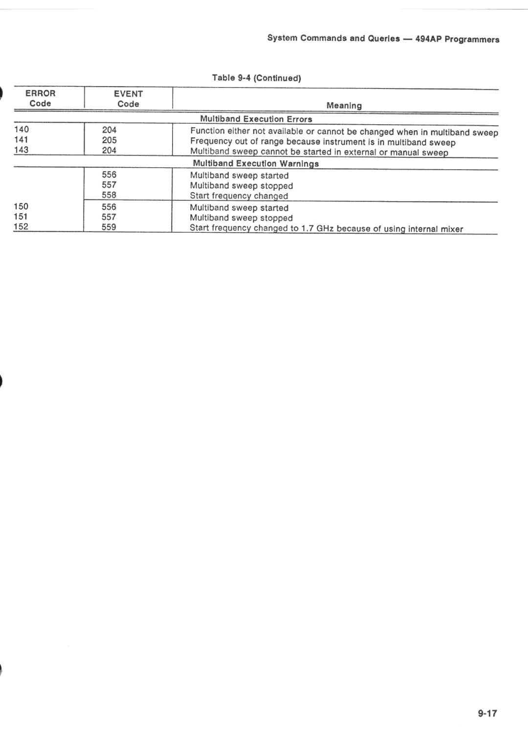 Tektronix 494AP manual 