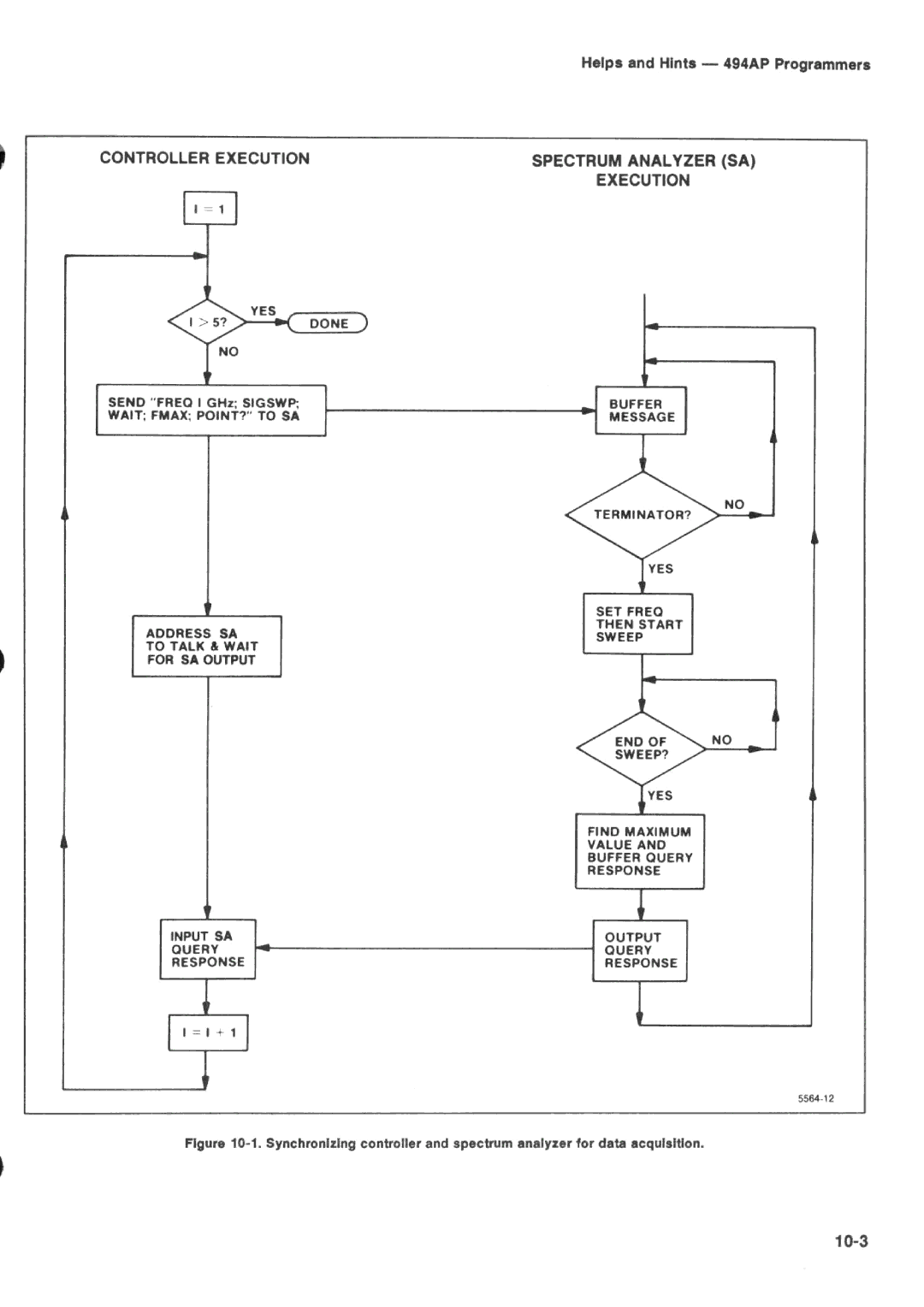 Tektronix 494AP manual 