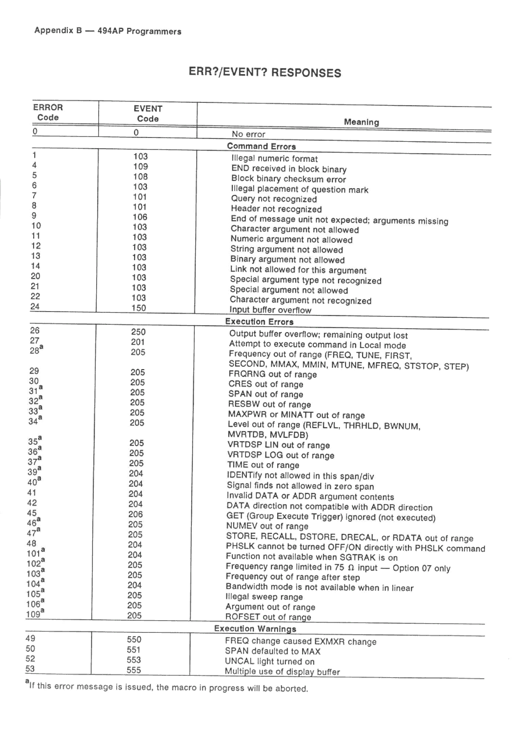 Tektronix 494AP manual 