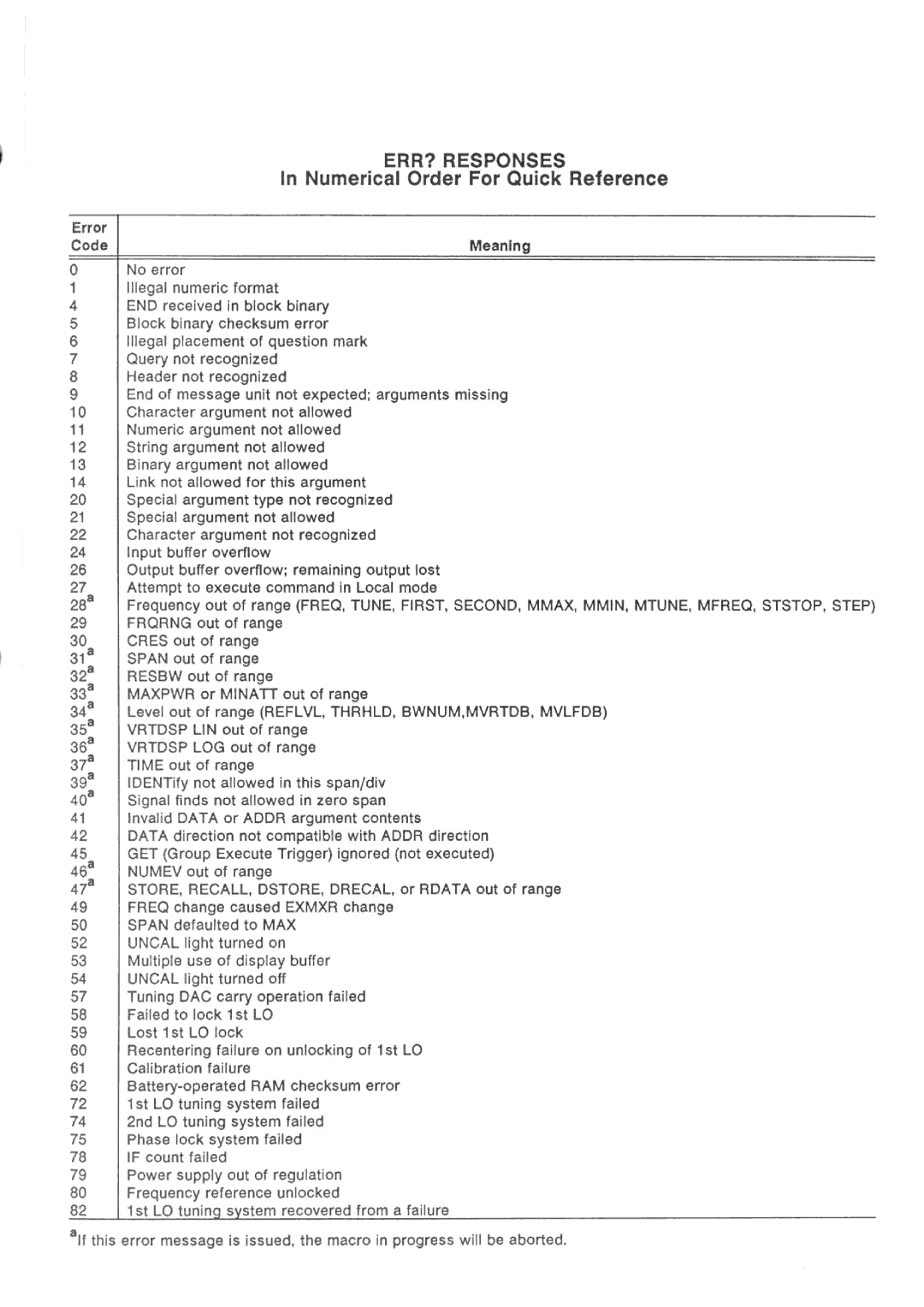 Tektronix 494AP manual 