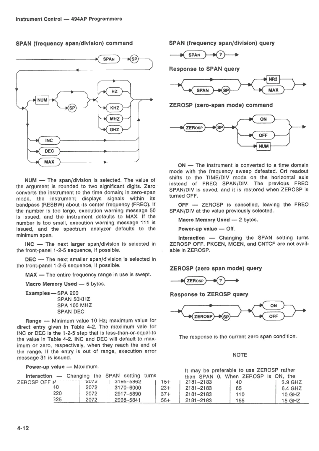 Tektronix 494AP manual 
