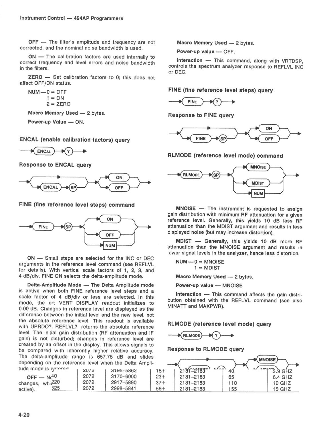 Tektronix 494AP manual 