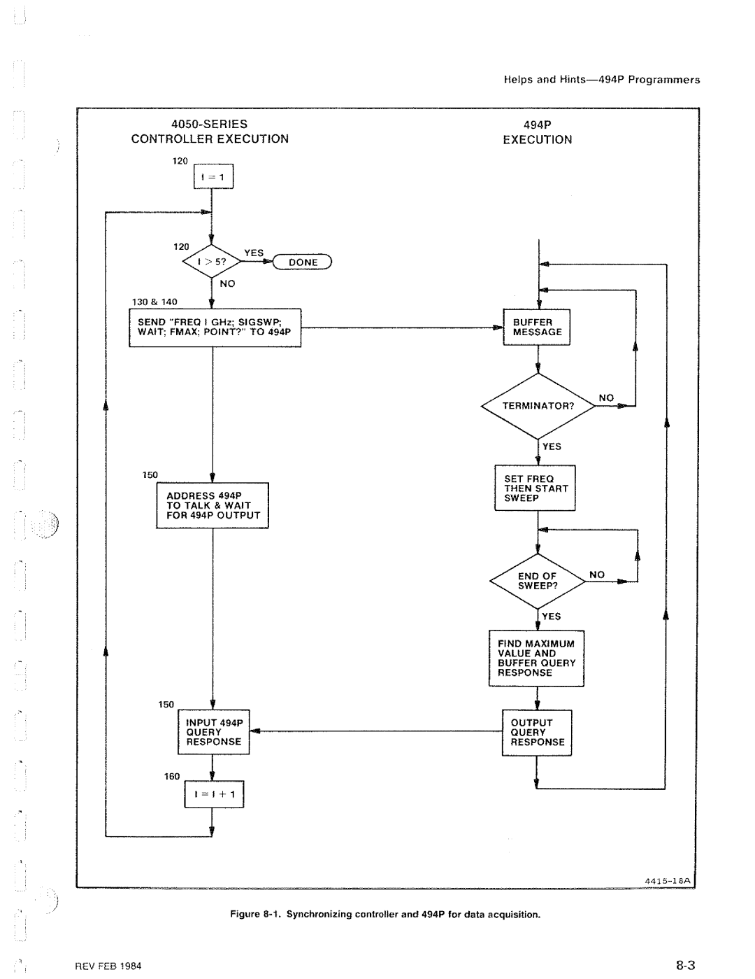 Tektronix 494P manual 