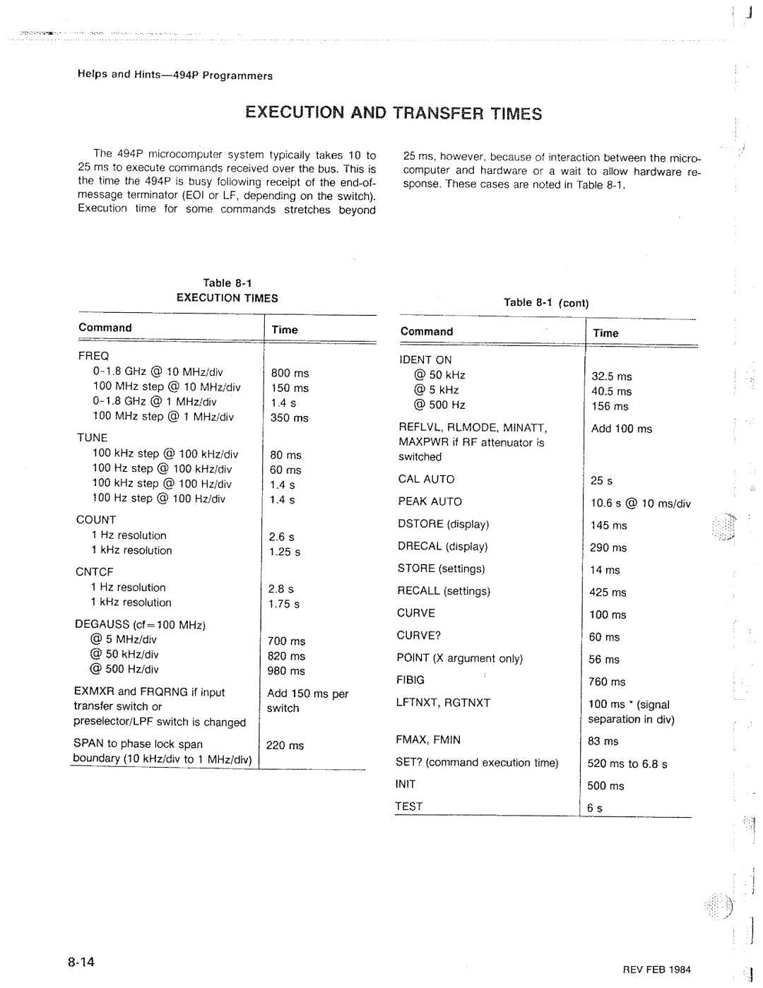 Tektronix 494P manual 