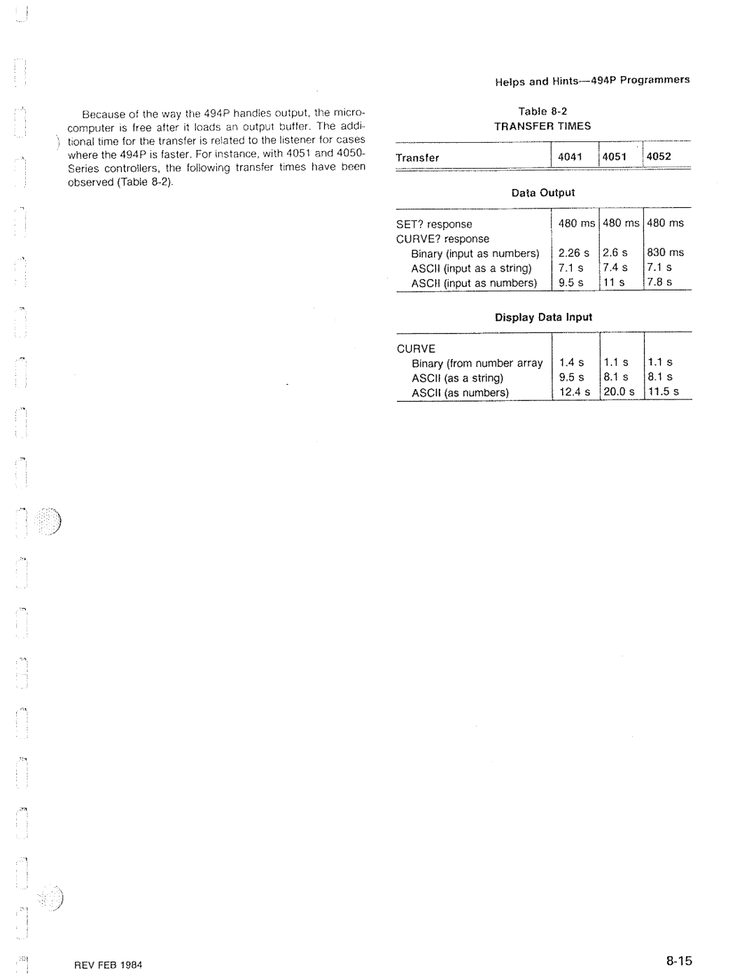 Tektronix 494P manual 