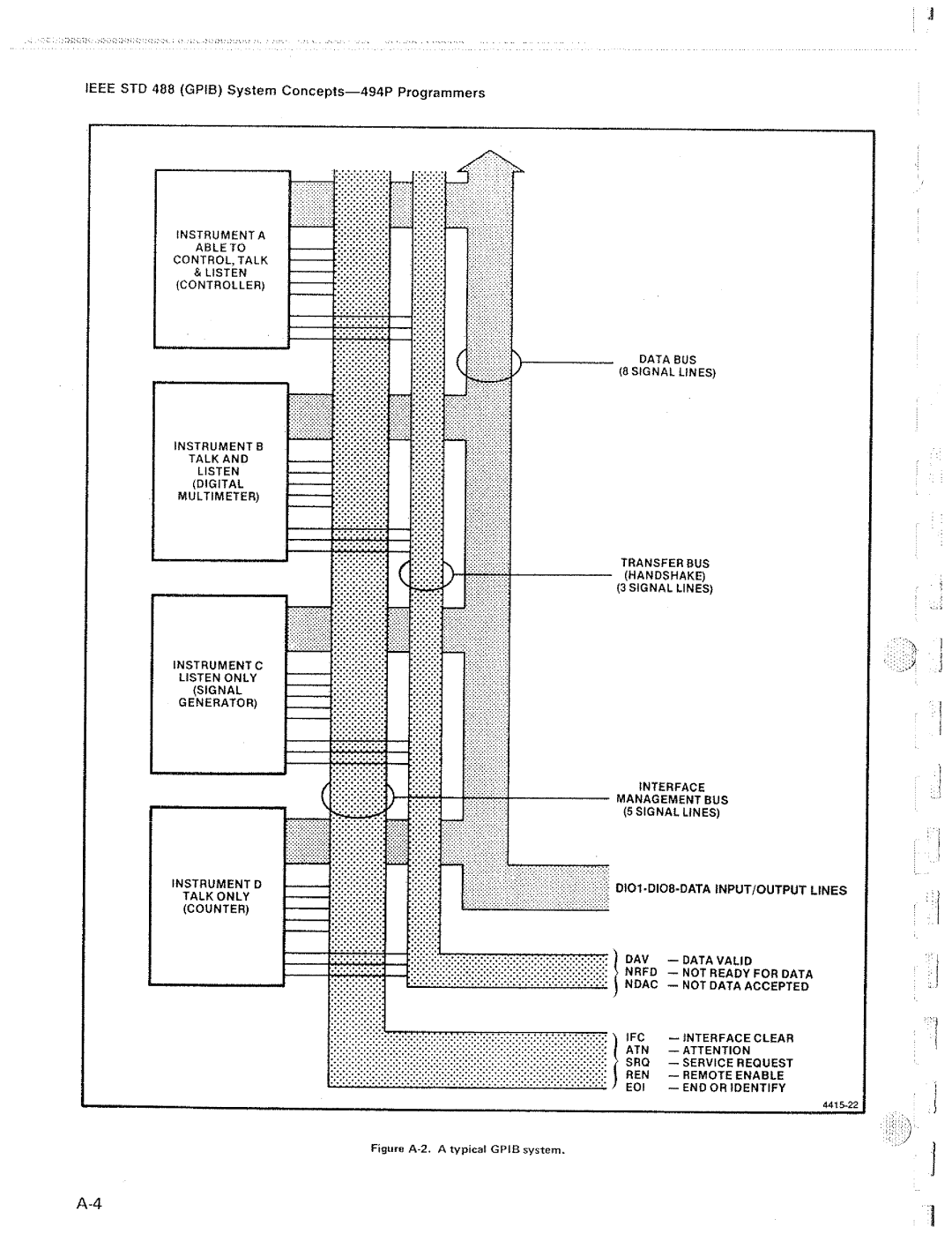 Tektronix 494P manual 