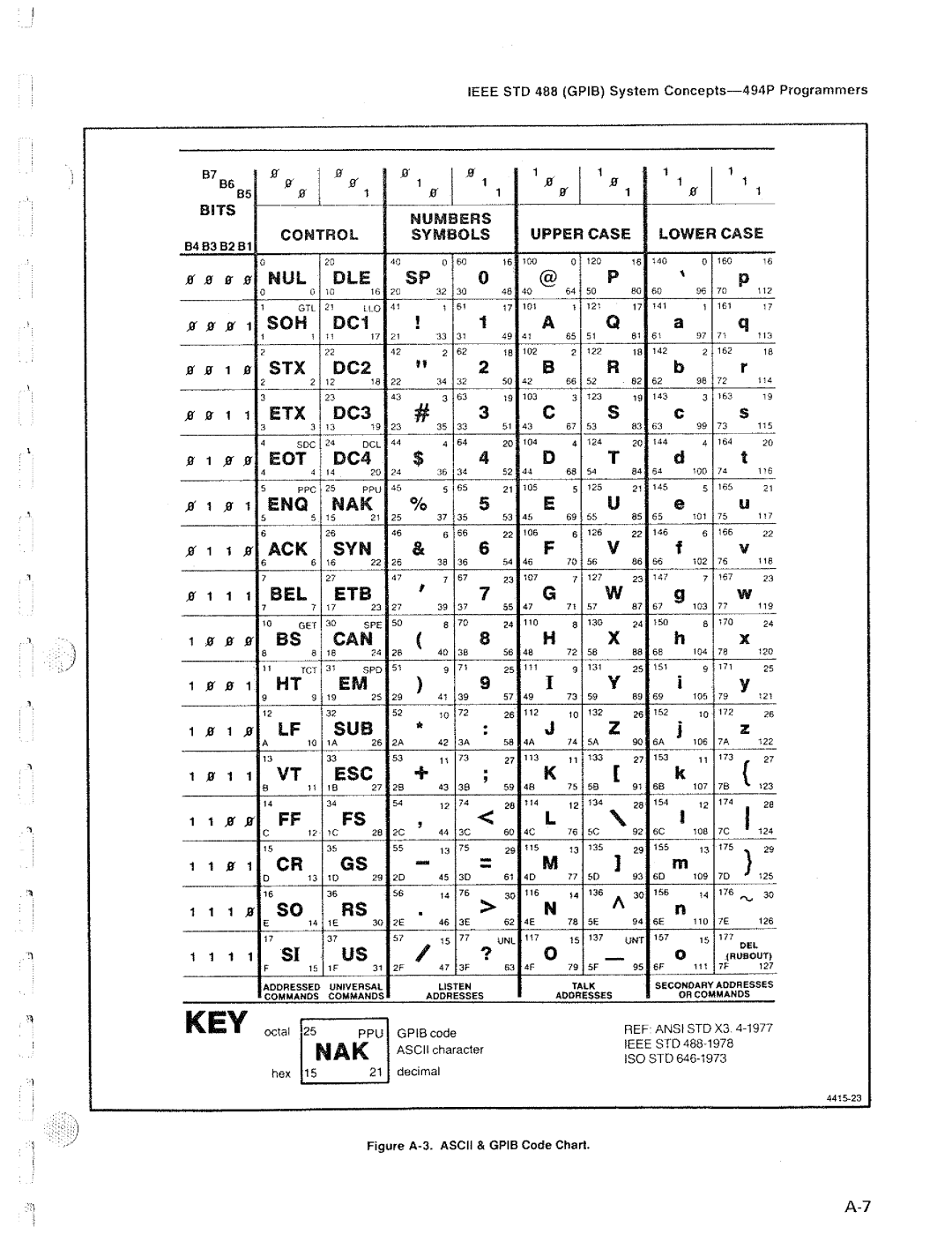 Tektronix 494P manual 